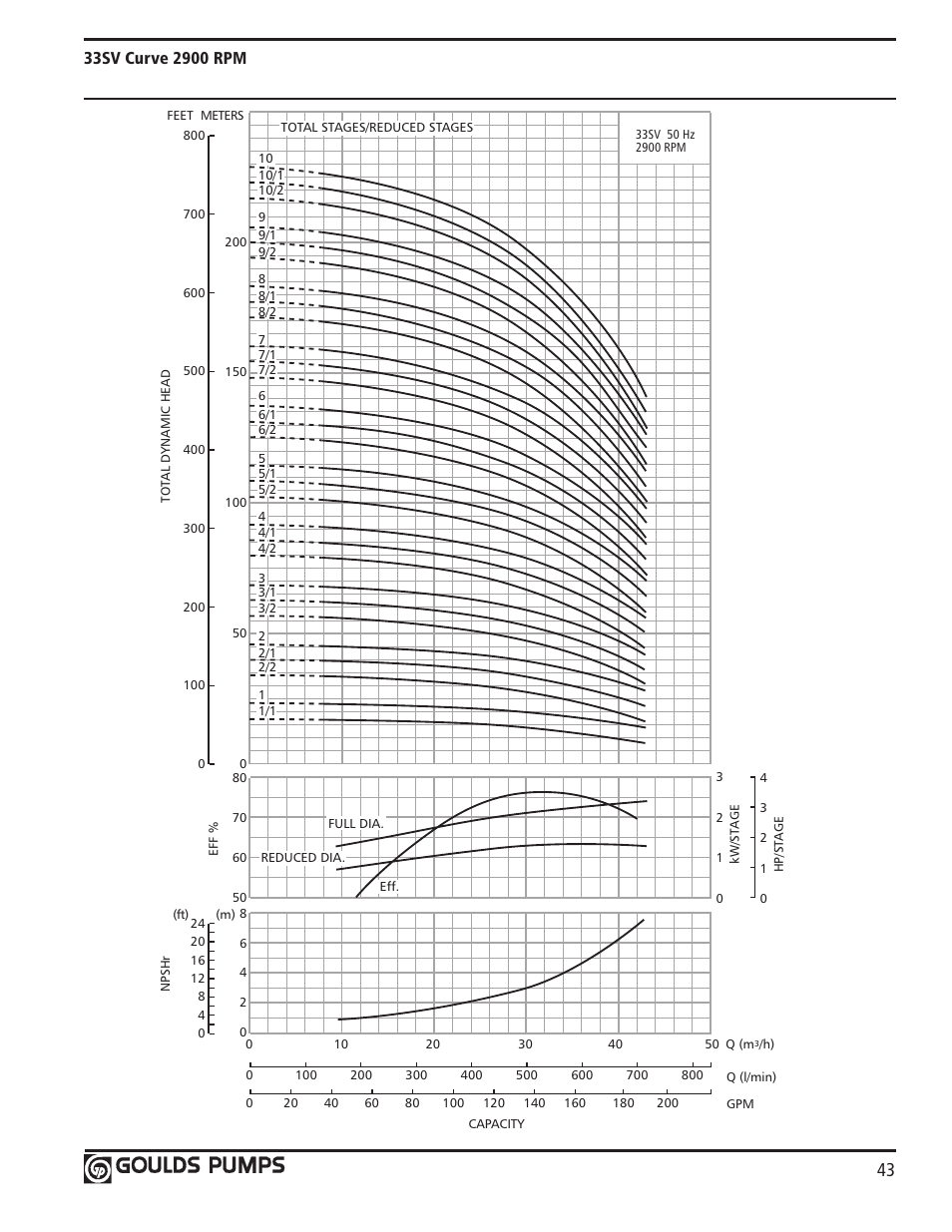 Xylem GLSSV2 SSV Series Vertical Multi-Stage Pumps D1 User Manual | Page 45 / 68