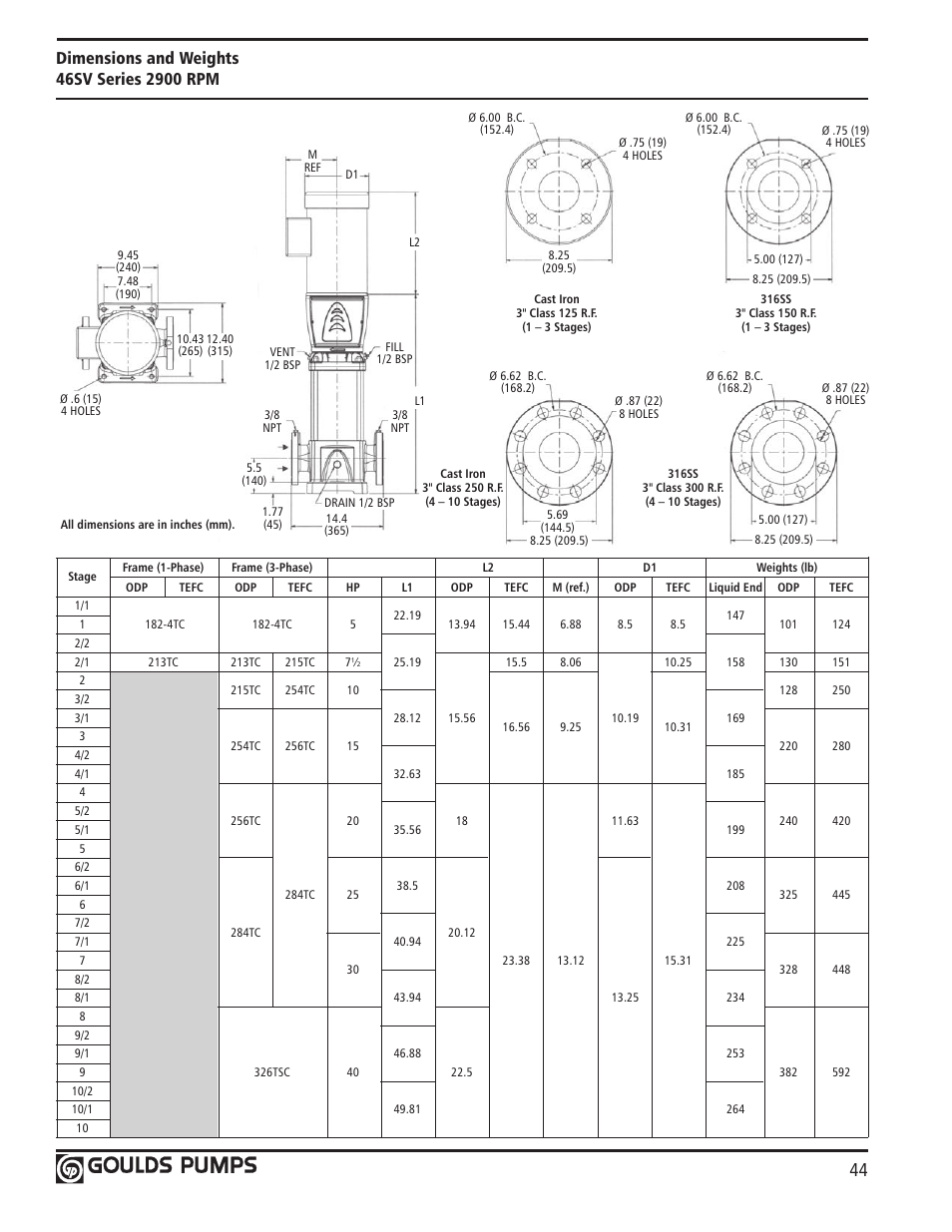 Xylem GLSSV2 SSV Series Vertical Multi-Stage Pumps D1 User Manual | Page 46 / 68