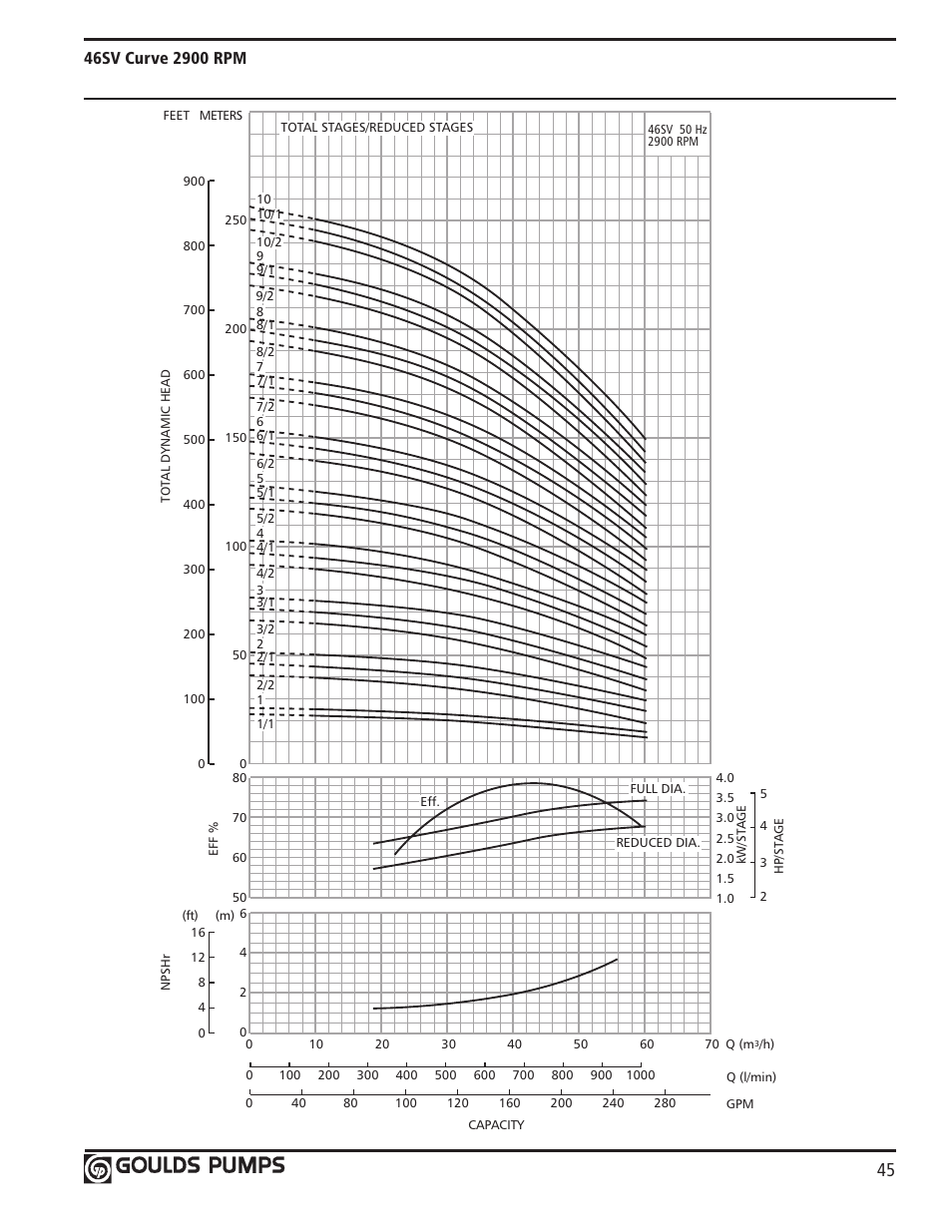 Xylem GLSSV2 SSV Series Vertical Multi-Stage Pumps D1 User Manual | Page 47 / 68