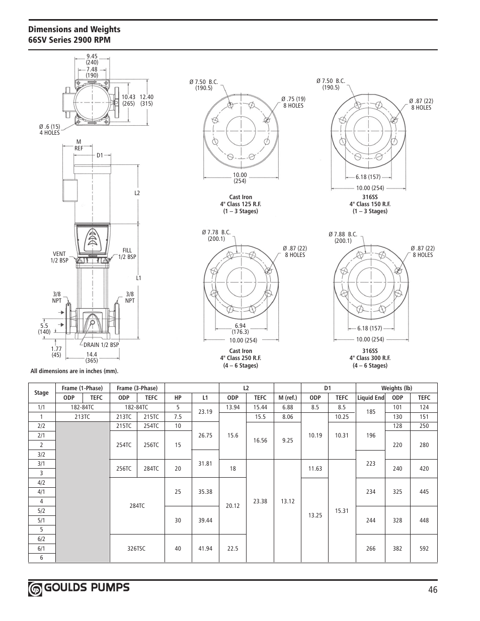 Xylem GLSSV2 SSV Series Vertical Multi-Stage Pumps D1 User Manual | Page 48 / 68