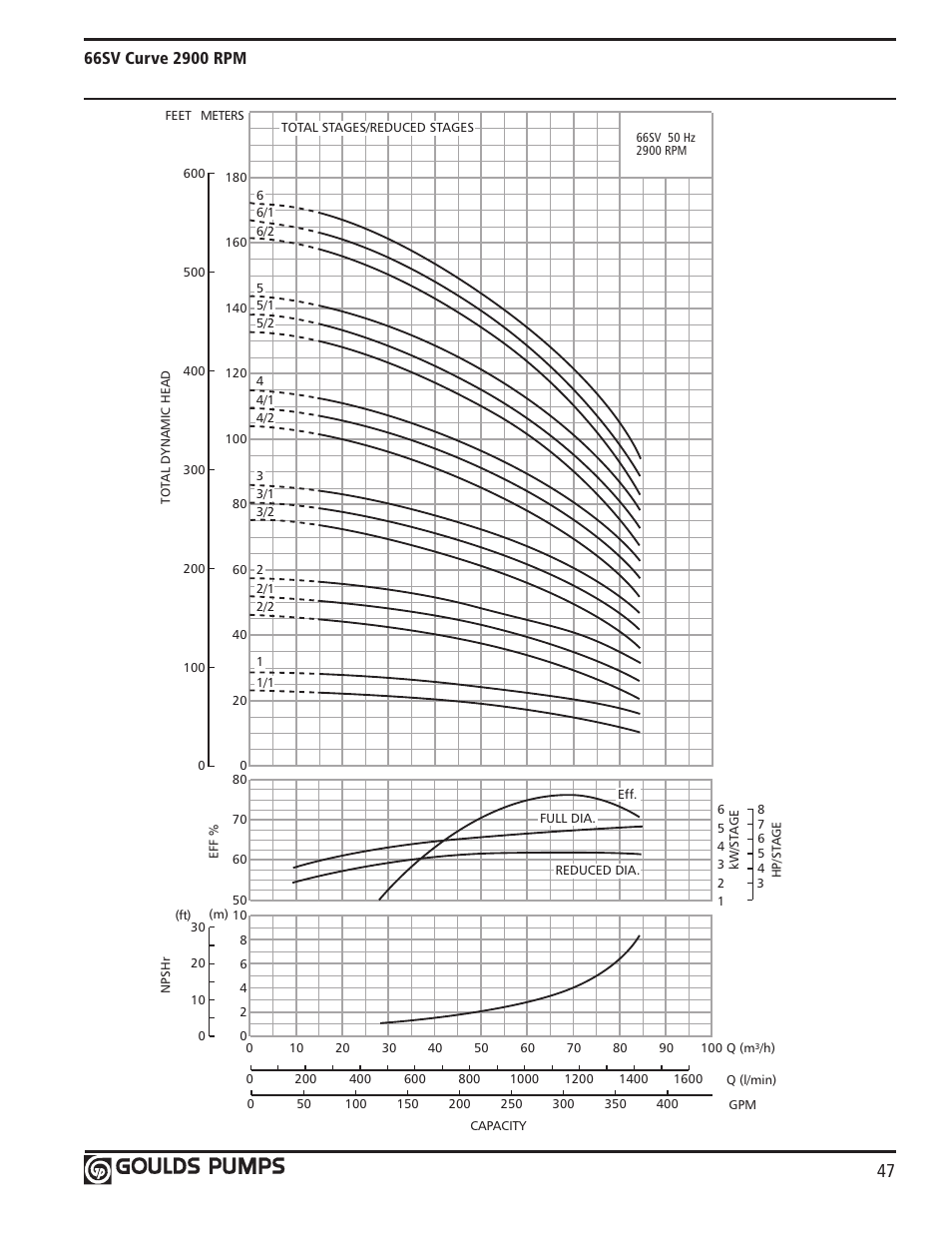 Xylem GLSSV2 SSV Series Vertical Multi-Stage Pumps D1 User Manual | Page 49 / 68