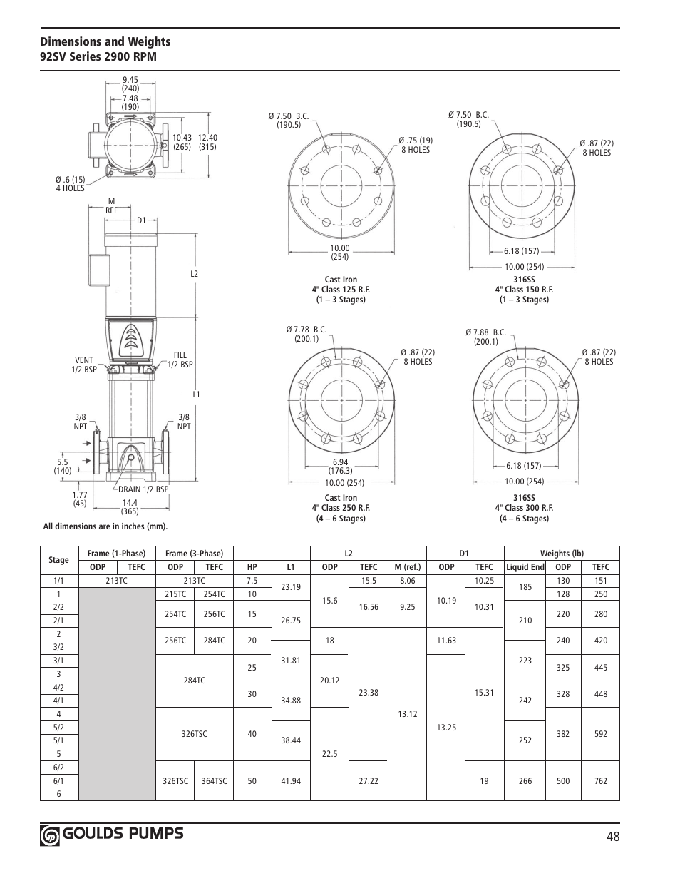 Xylem GLSSV2 SSV Series Vertical Multi-Stage Pumps D1 User Manual | Page 50 / 68