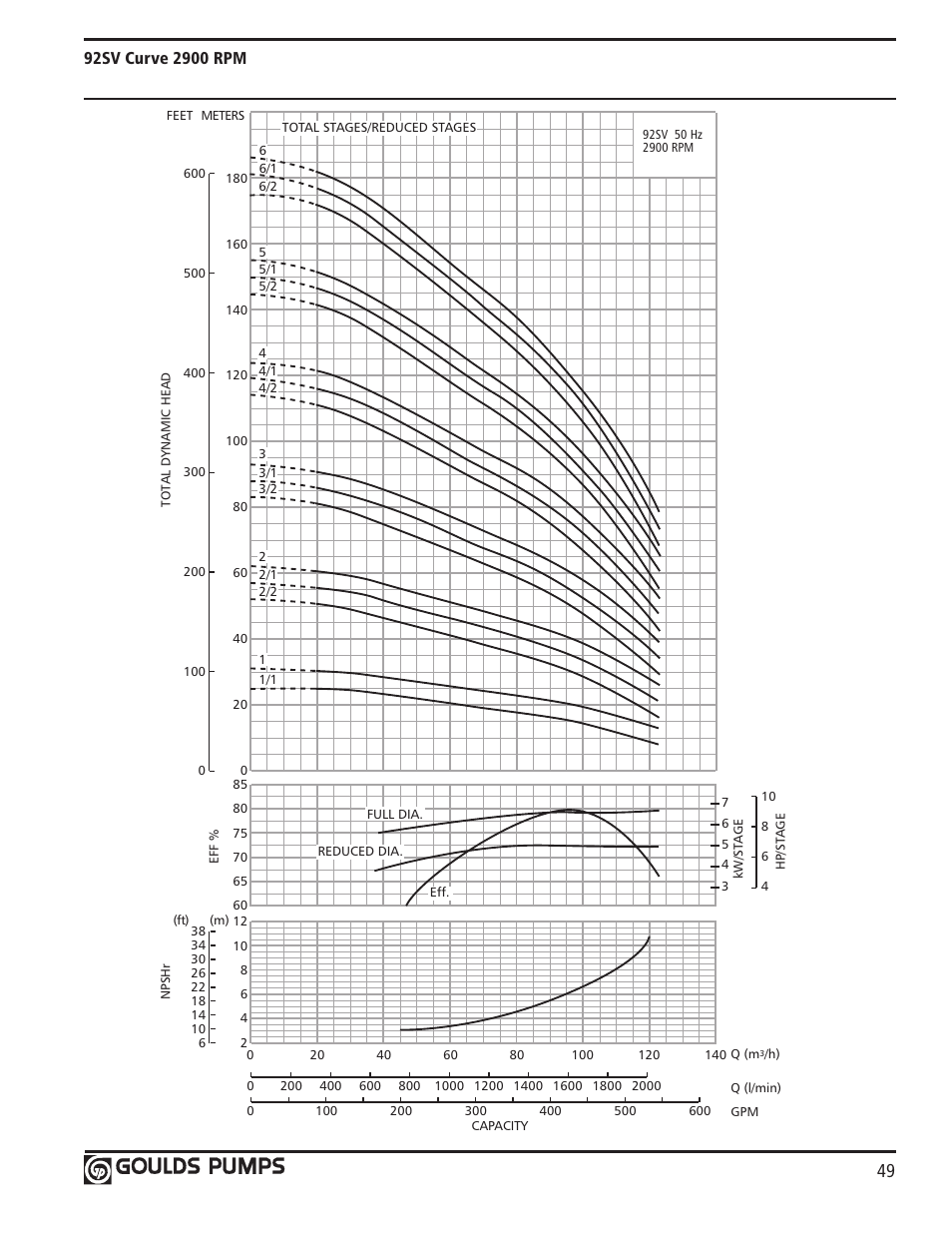 Xylem GLSSV2 SSV Series Vertical Multi-Stage Pumps D1 User Manual | Page 51 / 68