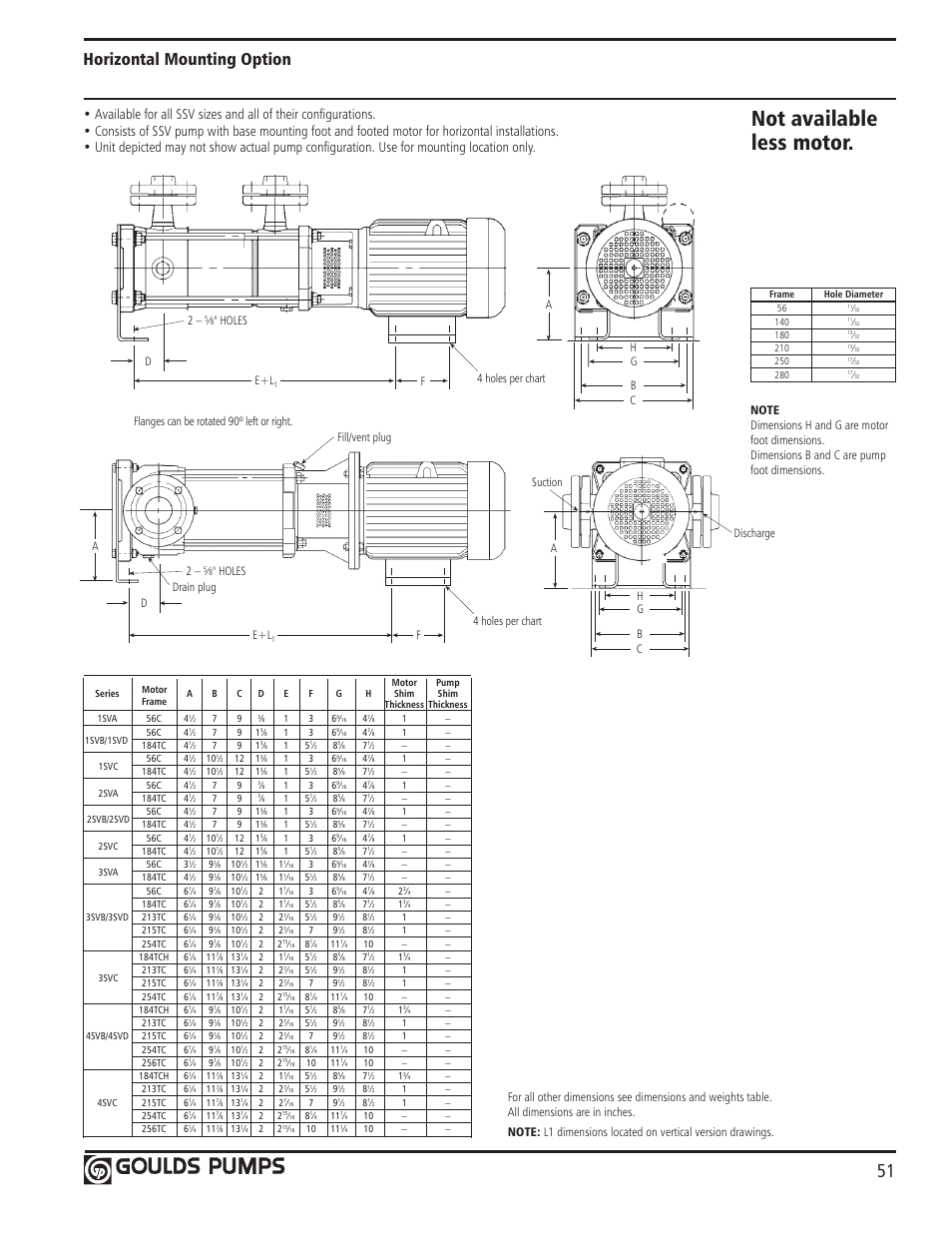 Not available less motor, Horizontal mounting option, Fe+l | Holes 2 | Xylem GLSSV2 SSV Series Vertical Multi-Stage Pumps D1 User Manual | Page 53 / 68
