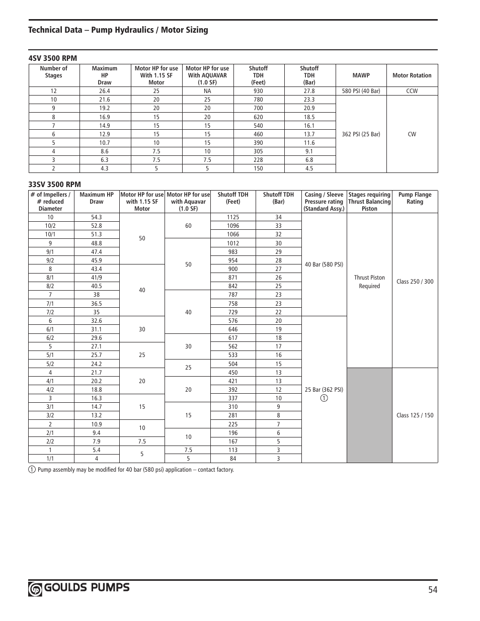 Technical data – pump hydraulics / motor sizing | Xylem GLSSV2 SSV Series Vertical Multi-Stage Pumps D1 User Manual | Page 56 / 68