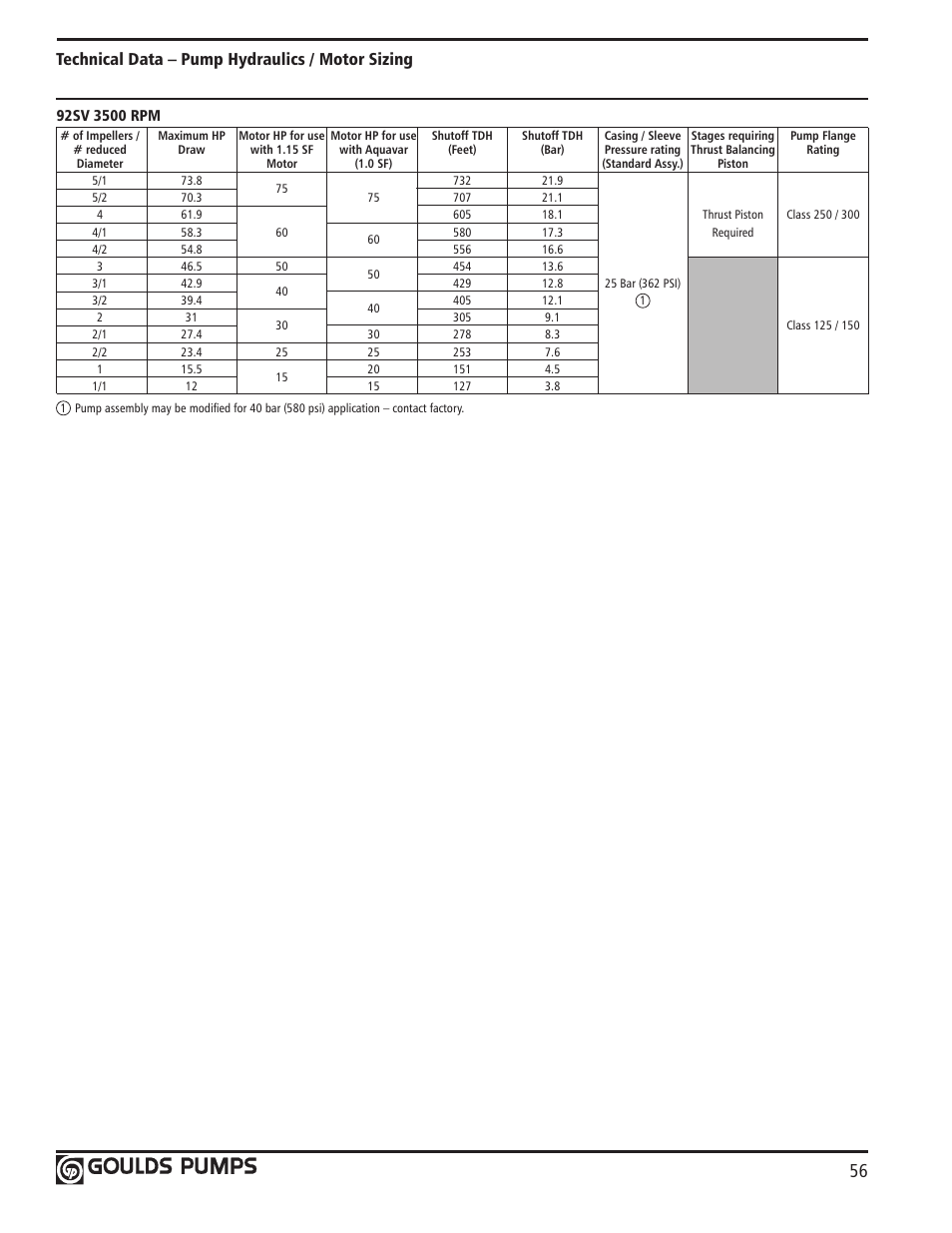 Technical data – pump hydraulics / motor sizing | Xylem GLSSV2 SSV Series Vertical Multi-Stage Pumps D1 User Manual | Page 58 / 68