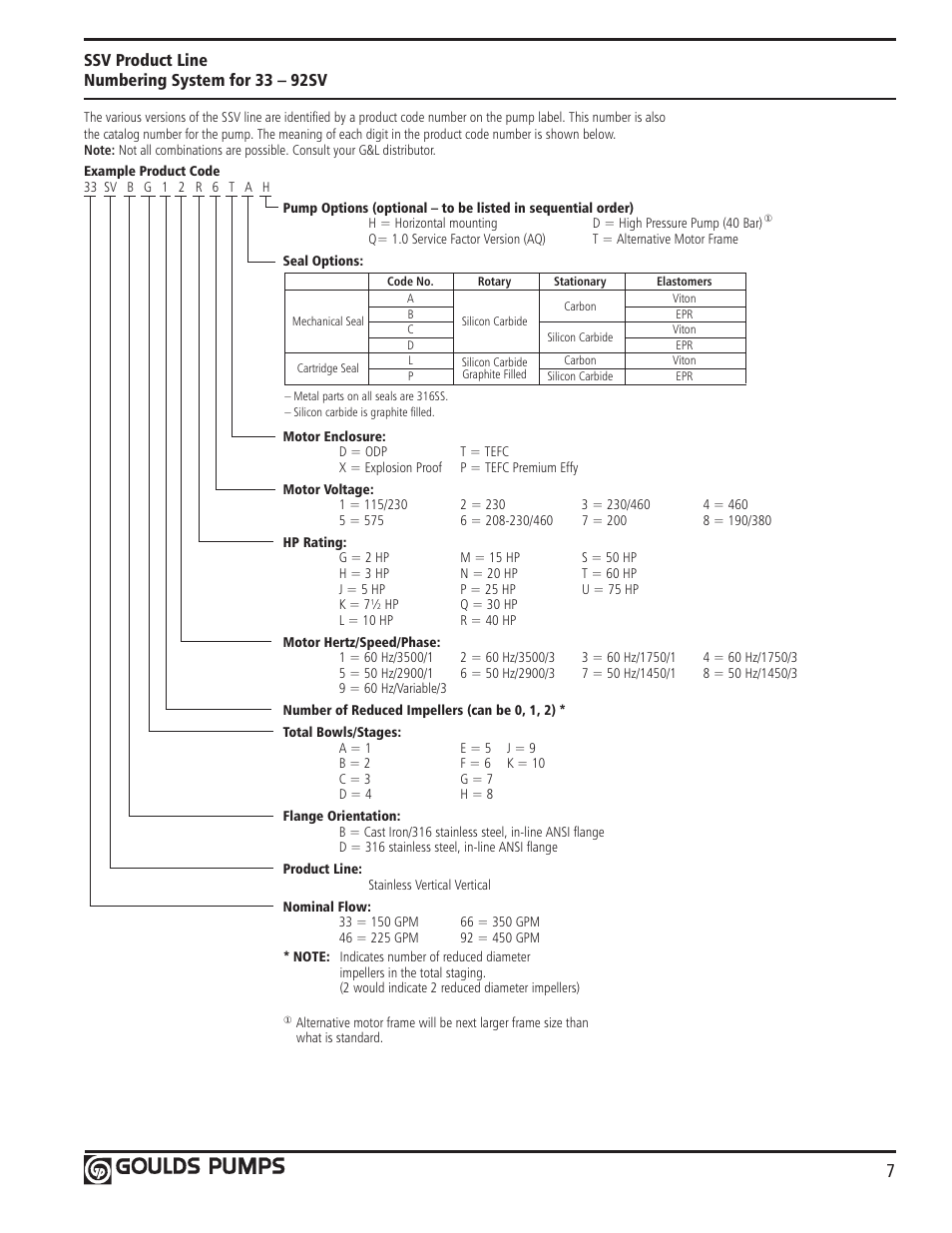 Ssv product line numbering system for 33 – 92sv | Xylem GLSSV2 SSV Series Vertical Multi-Stage Pumps D1 User Manual | Page 9 / 68