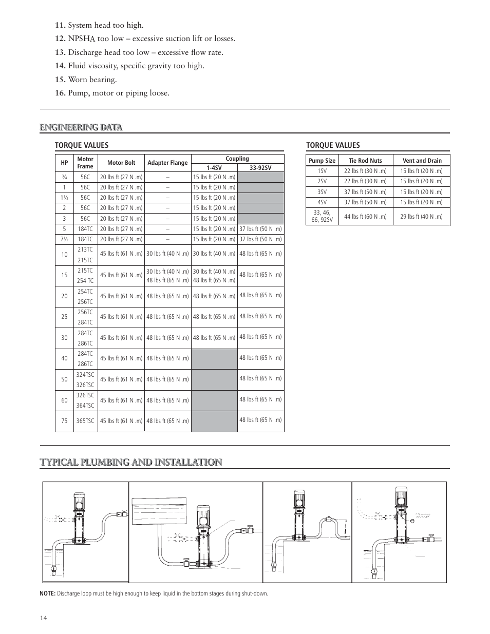Xylem IM018 R07 G&L SERIES MODEL SSV User Manual | Page 14 / 56