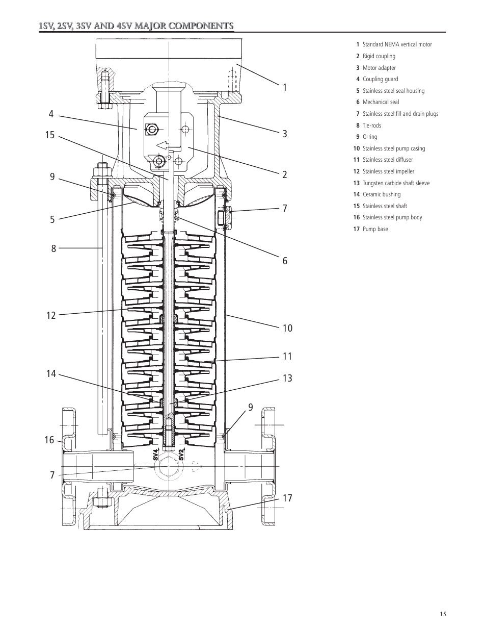 Xylem IM018 R07 G&L SERIES MODEL SSV User Manual | Page 15 / 56