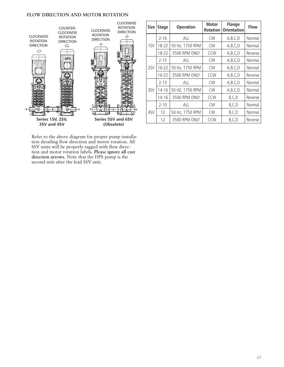 Xylem IM018 R07 G&L SERIES MODEL SSV User Manual | Page 17 / 56