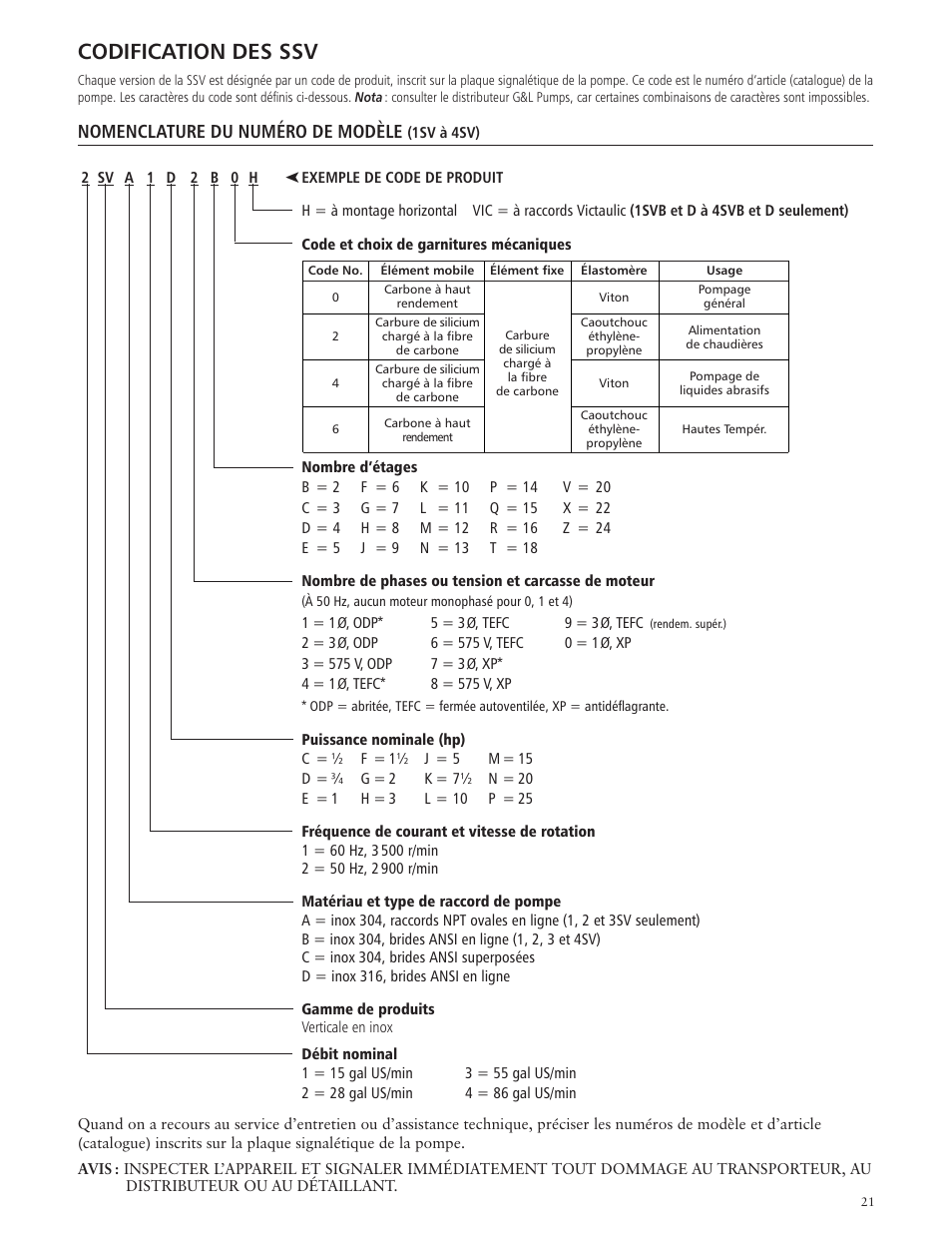 Codification des ssv, Nomenclature du numéro de modèle | Xylem IM018 R07 G&L SERIES MODEL SSV User Manual | Page 21 / 56