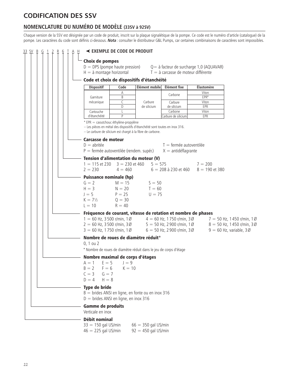 Codification des ssv, Nomenclature du numéro de modèle | Xylem IM018 R07 G&L SERIES MODEL SSV User Manual | Page 22 / 56