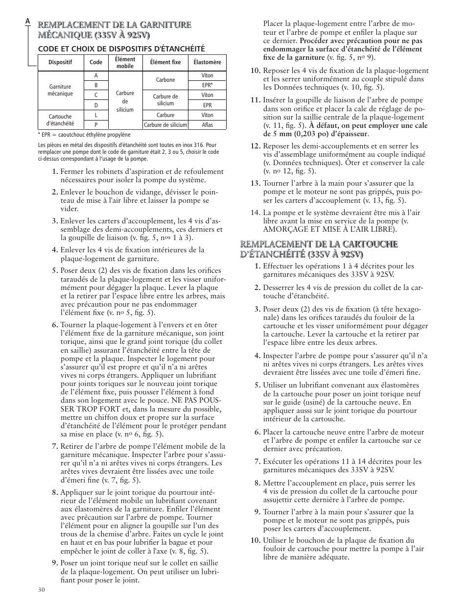 Xylem IM018 R07 G&L SERIES MODEL SSV User Manual | Page 30 / 56
