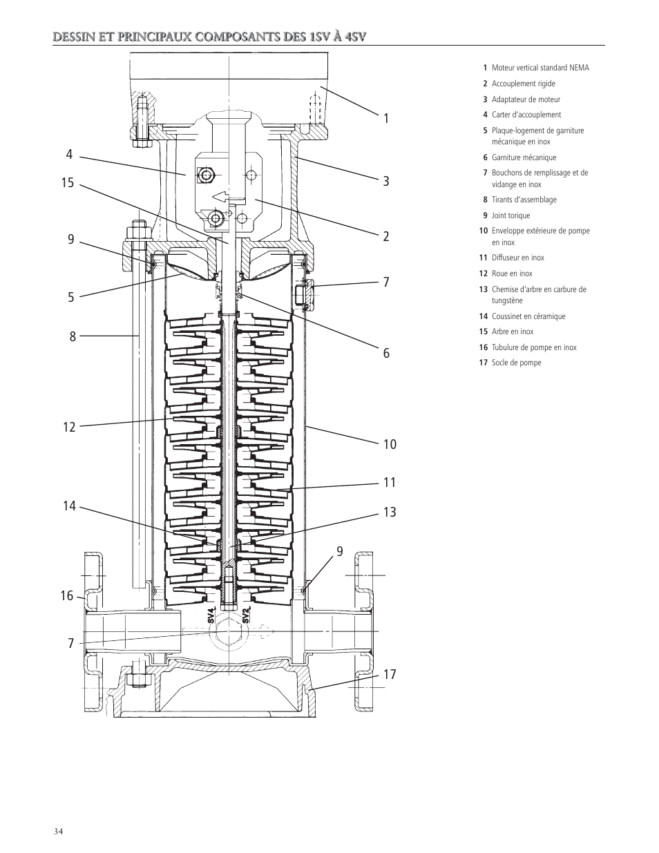 Xylem IM018 R07 G&L SERIES MODEL SSV User Manual | Page 34 / 56