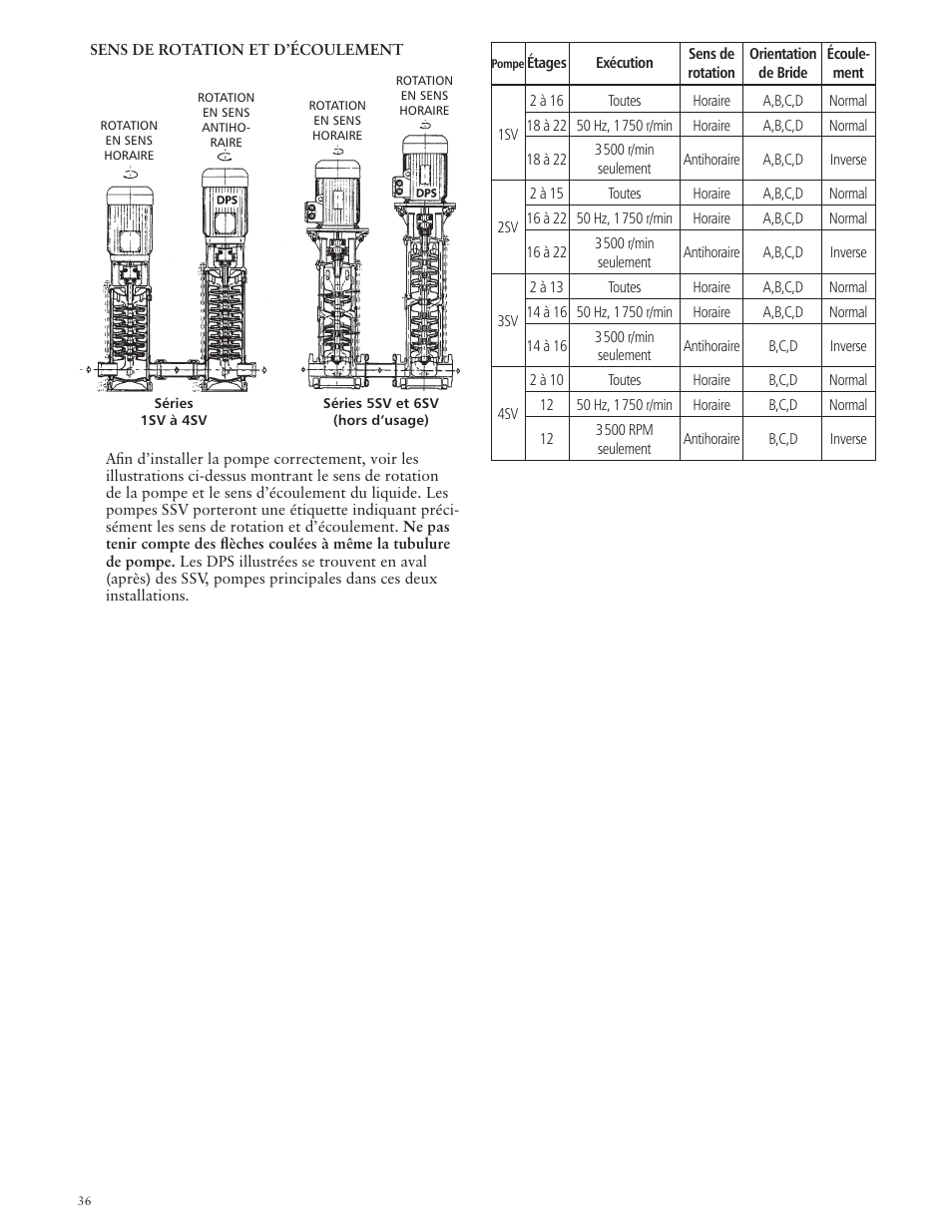 Xylem IM018 R07 G&L SERIES MODEL SSV User Manual | Page 36 / 56