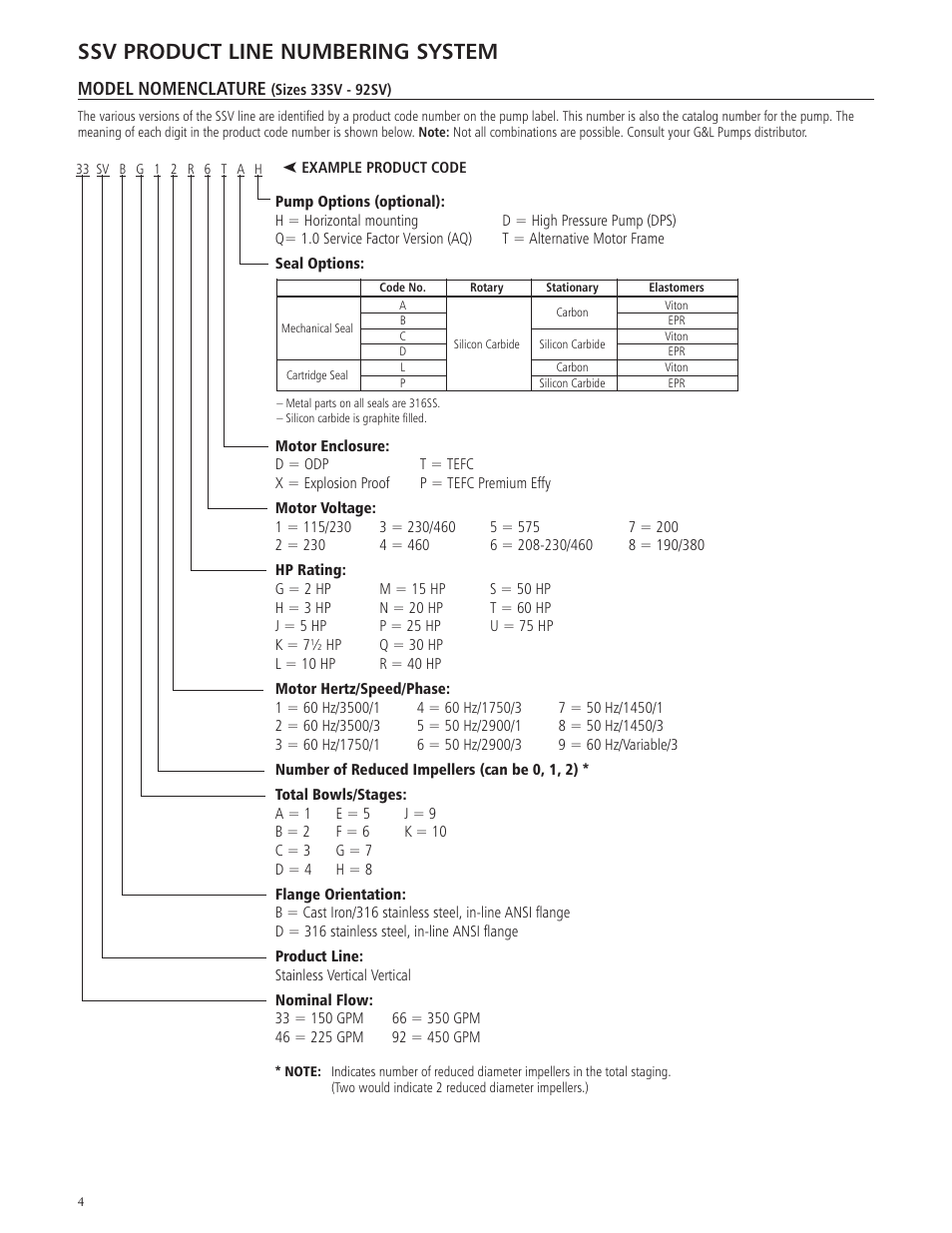 Ssv product line numbering system, Model nomenclature | Xylem IM018 R07 G&L SERIES MODEL SSV User Manual | Page 4 / 56