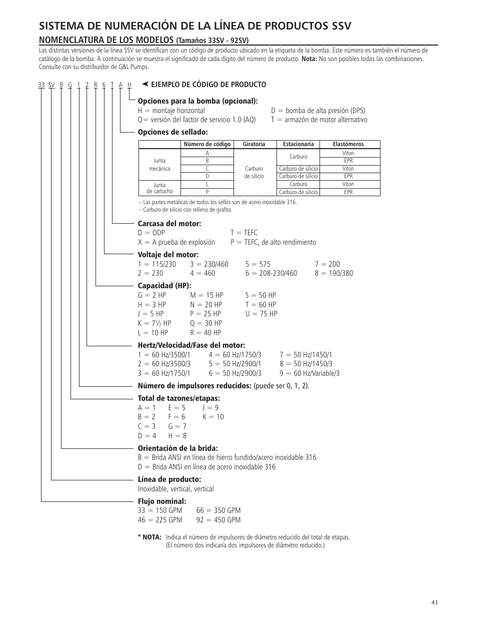 Sistema de numeración de la línea de productos ssv, Nomenclatura de los modelos | Xylem IM018 R07 G&L SERIES MODEL SSV User Manual | Page 41 / 56