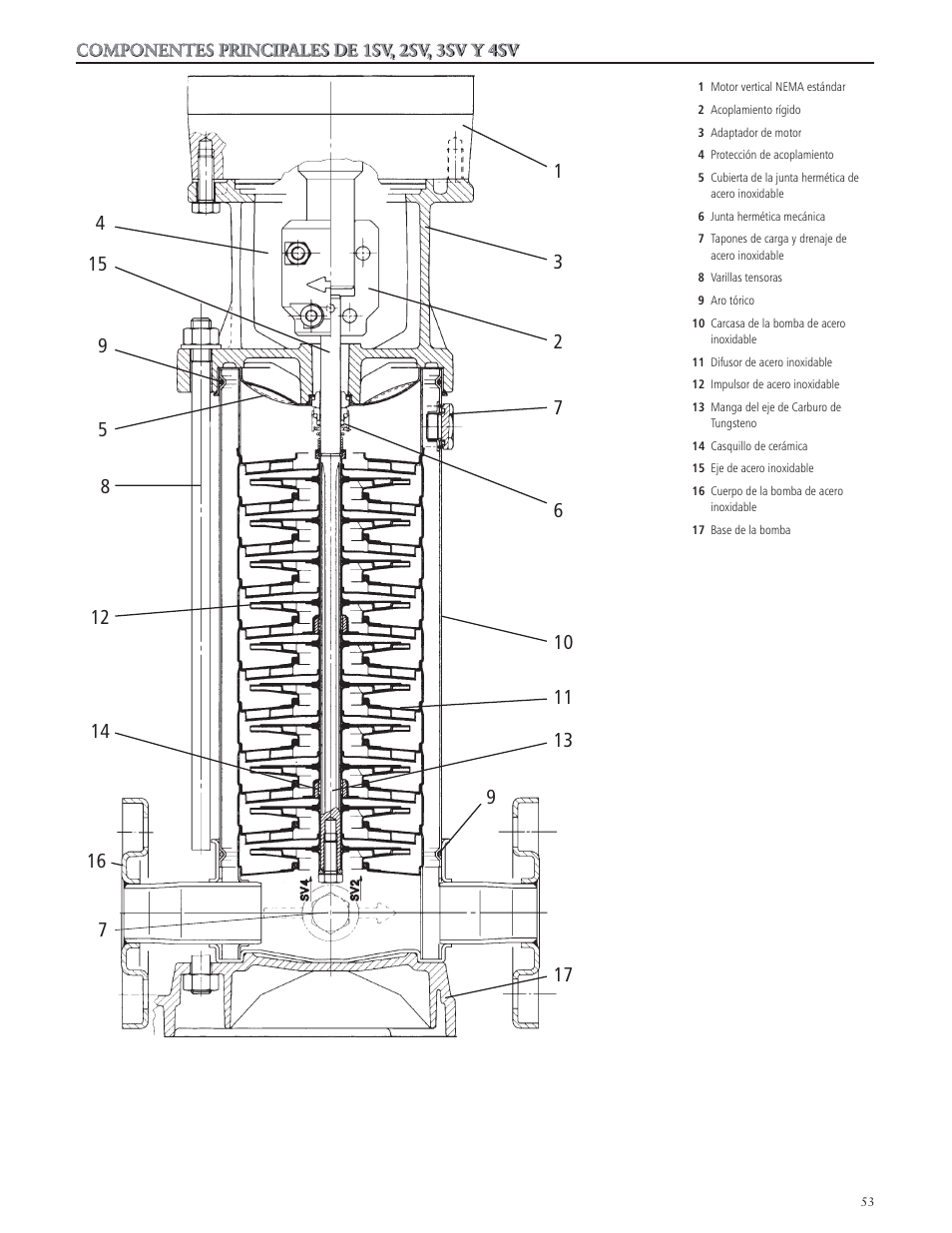 Xylem IM018 R07 G&L SERIES MODEL SSV User Manual | Page 53 / 56