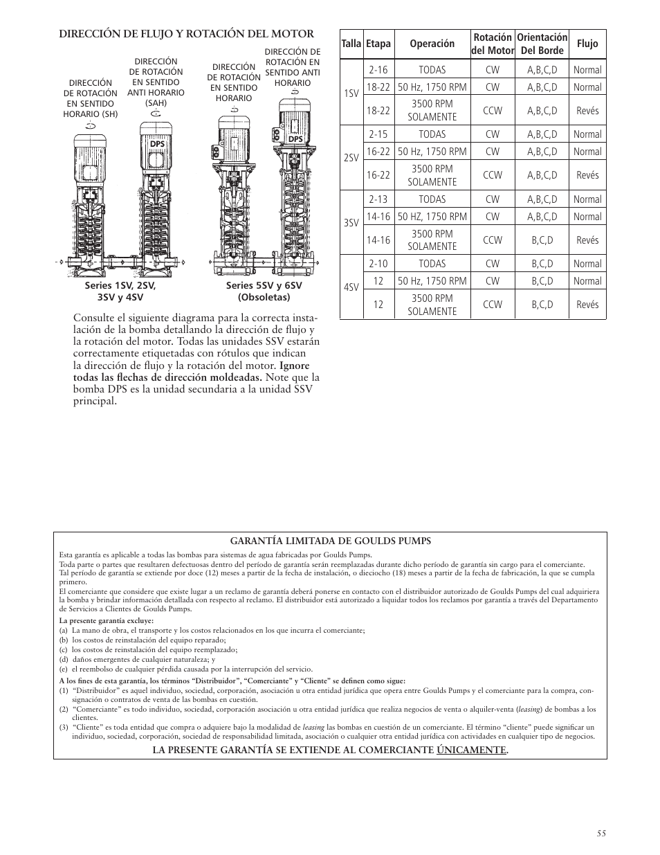 Xylem IM018 R07 G&L SERIES MODEL SSV User Manual | Page 55 / 56