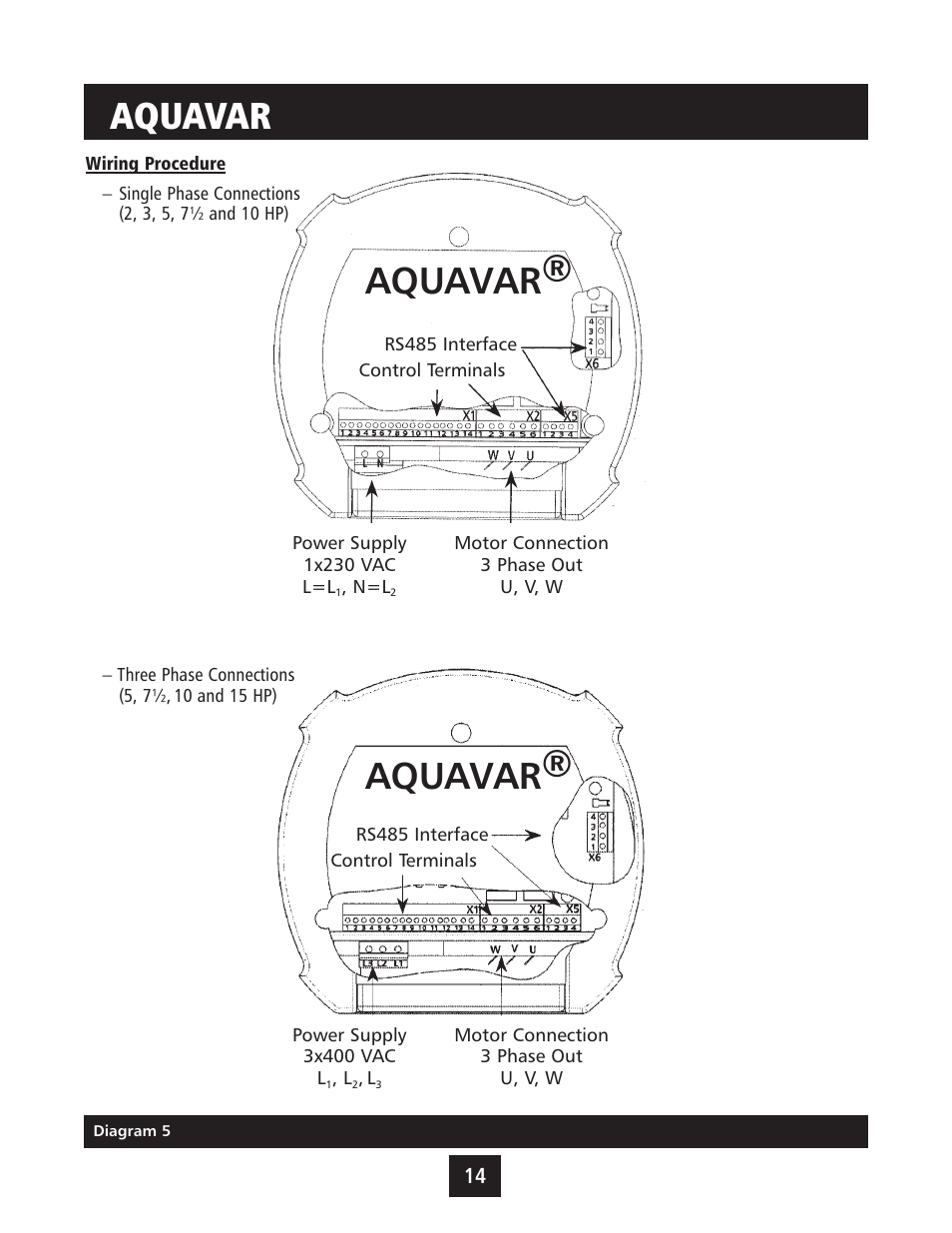 Aquavar | Xylem IM043 AQUAVAR Variable Speed Pump Control User Manual | Page 15 / 84
