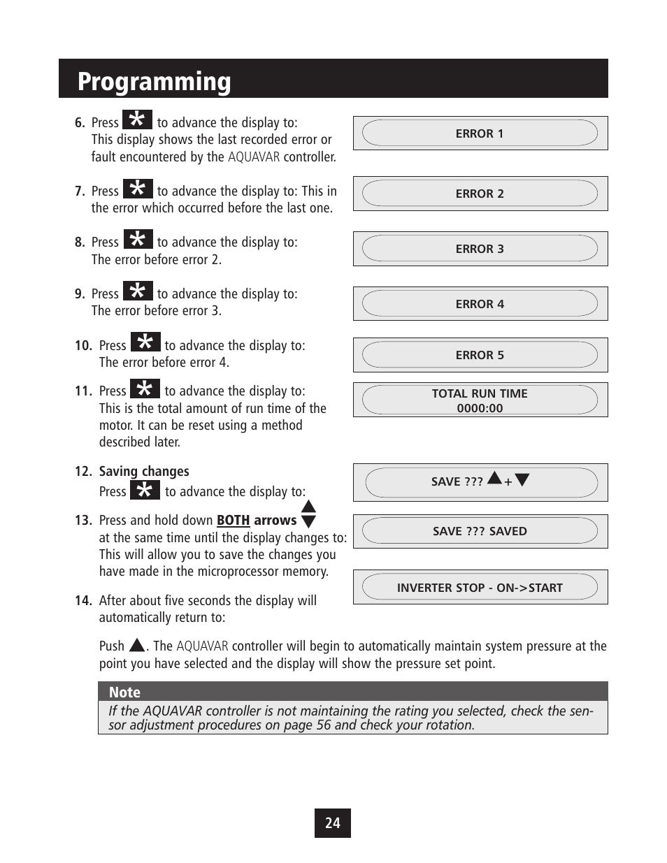 Programming | Xylem IM043 AQUAVAR Variable Speed Pump Control User Manual | Page 25 / 84