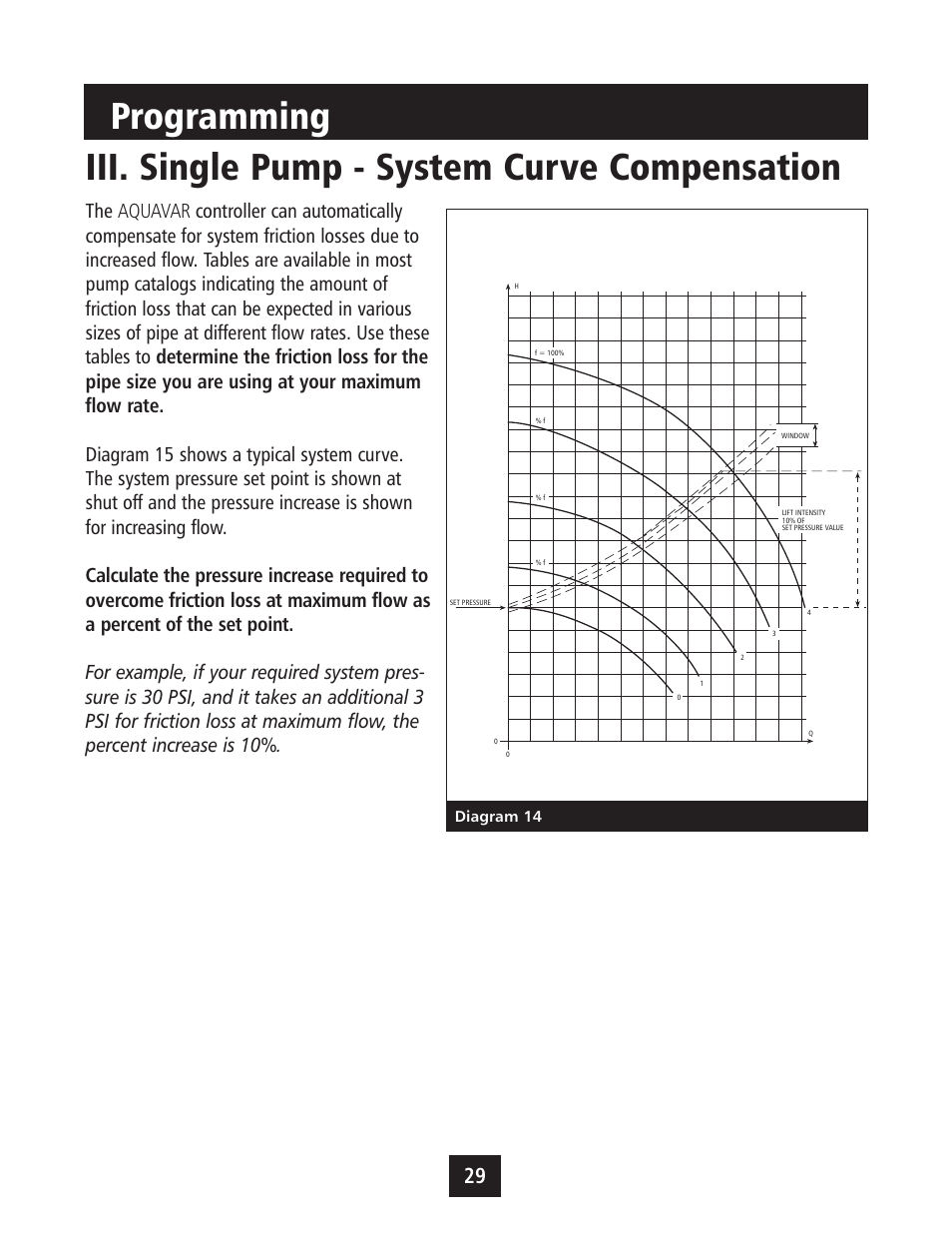 Iii. single pump - system curve compensation, Programming | Xylem IM043 AQUAVAR Variable Speed Pump Control User Manual | Page 30 / 84