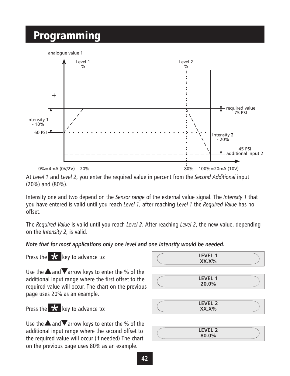 Programming | Xylem IM043 AQUAVAR Variable Speed Pump Control User Manual | Page 43 / 84