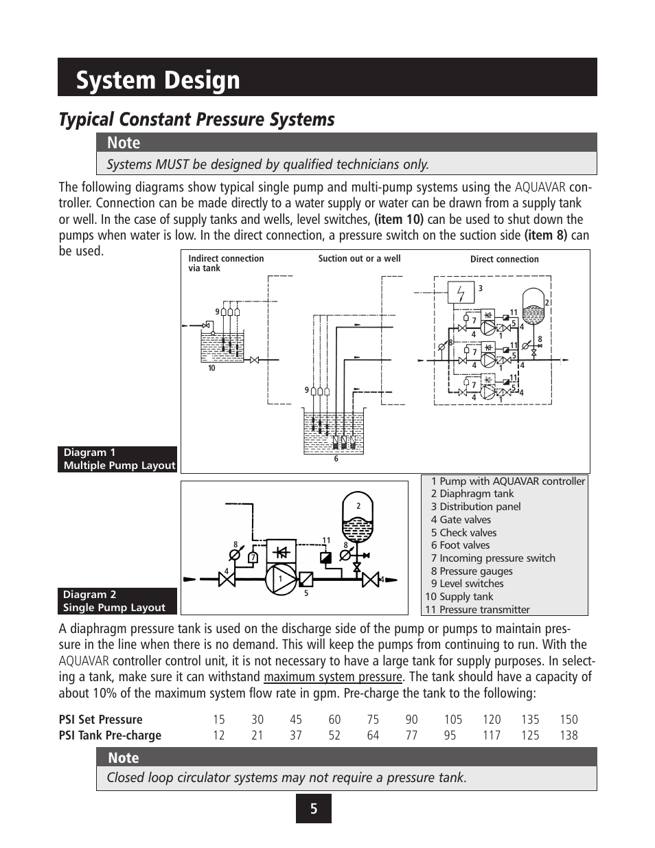 System design, Typical constant pressure systems | Xylem IM043 AQUAVAR Variable Speed Pump Control User Manual | Page 6 / 84