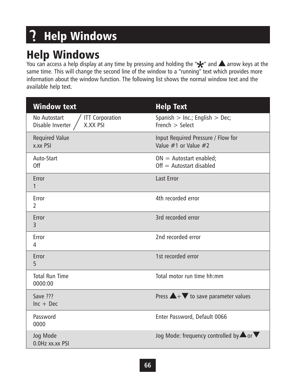 Help windows | Xylem IM043 AQUAVAR Variable Speed Pump Control User Manual | Page 67 / 84