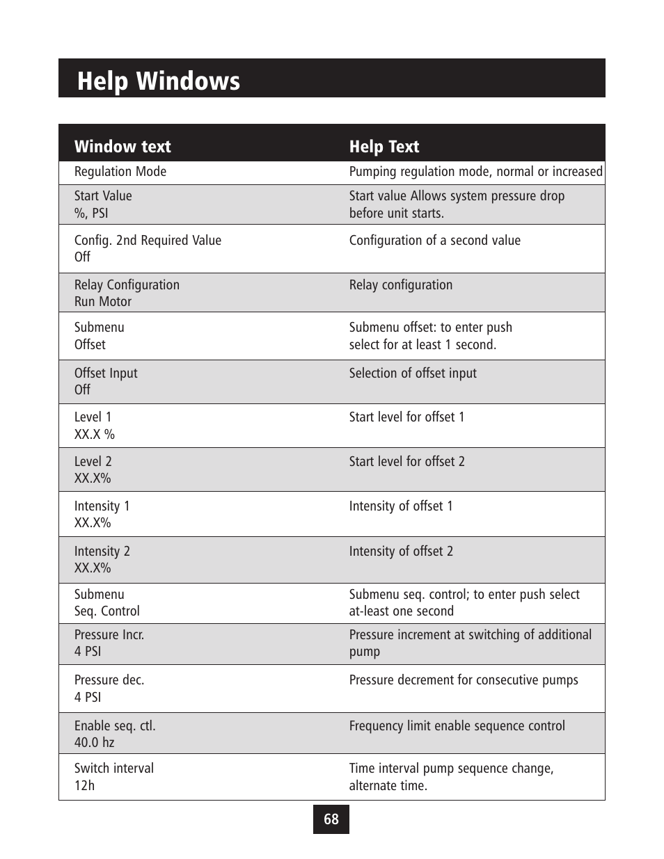 Help windows, Window text help text | Xylem IM043 AQUAVAR Variable Speed Pump Control User Manual | Page 69 / 84