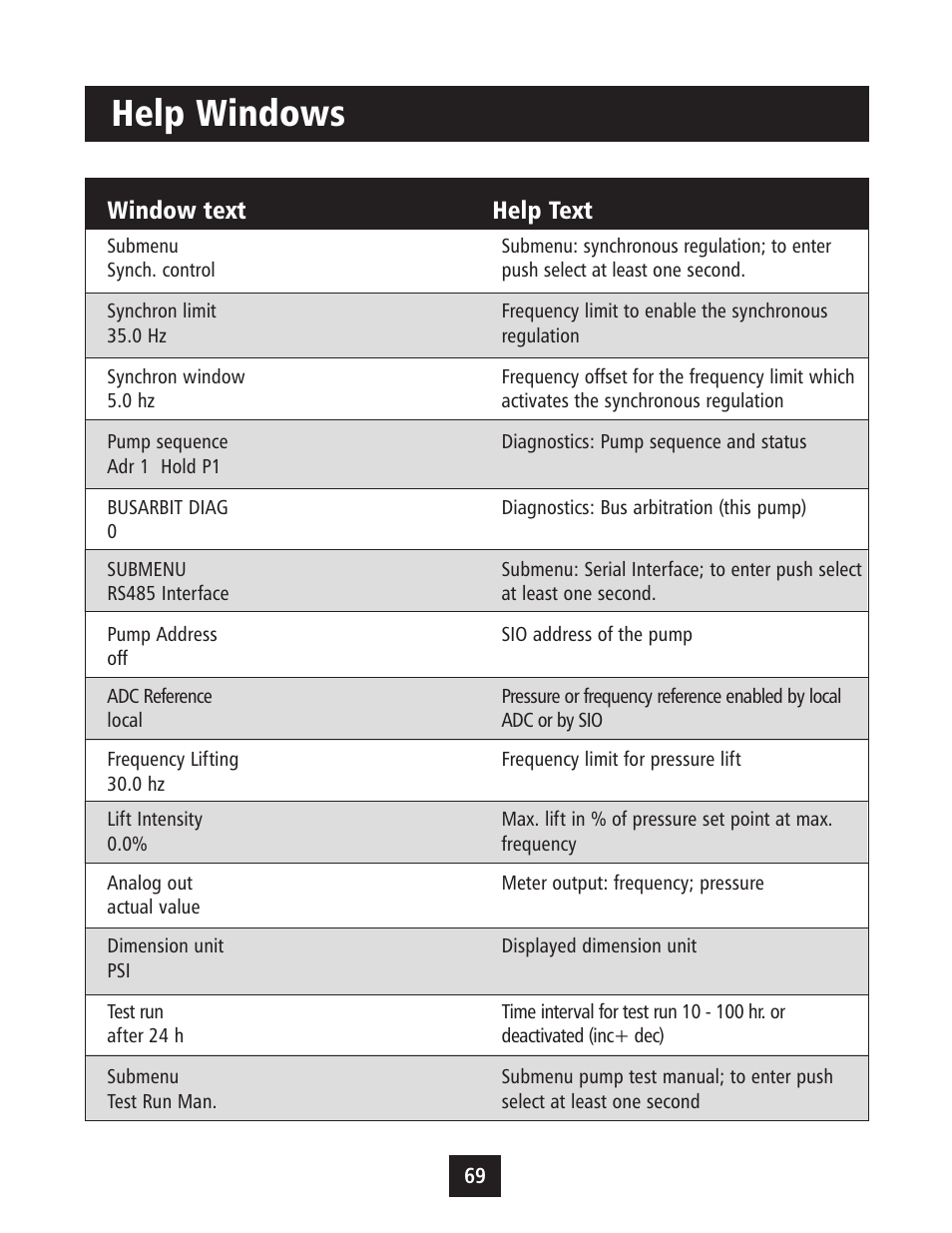 Help windows, Window text help text | Xylem IM043 AQUAVAR Variable Speed Pump Control User Manual | Page 70 / 84