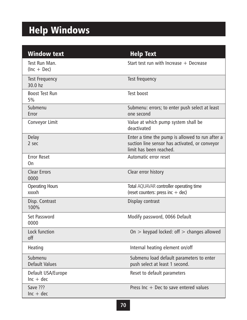 Help windows, Window text help text | Xylem IM043 AQUAVAR Variable Speed Pump Control User Manual | Page 71 / 84