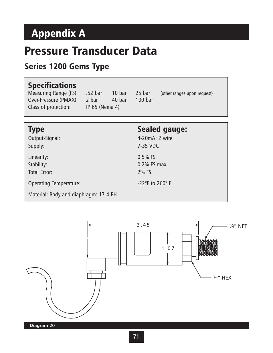 Pressure transducer data, Appendix a, Series 1200 gems type | Specifications, Type sealed gauge | Xylem IM043 AQUAVAR Variable Speed Pump Control User Manual | Page 72 / 84
