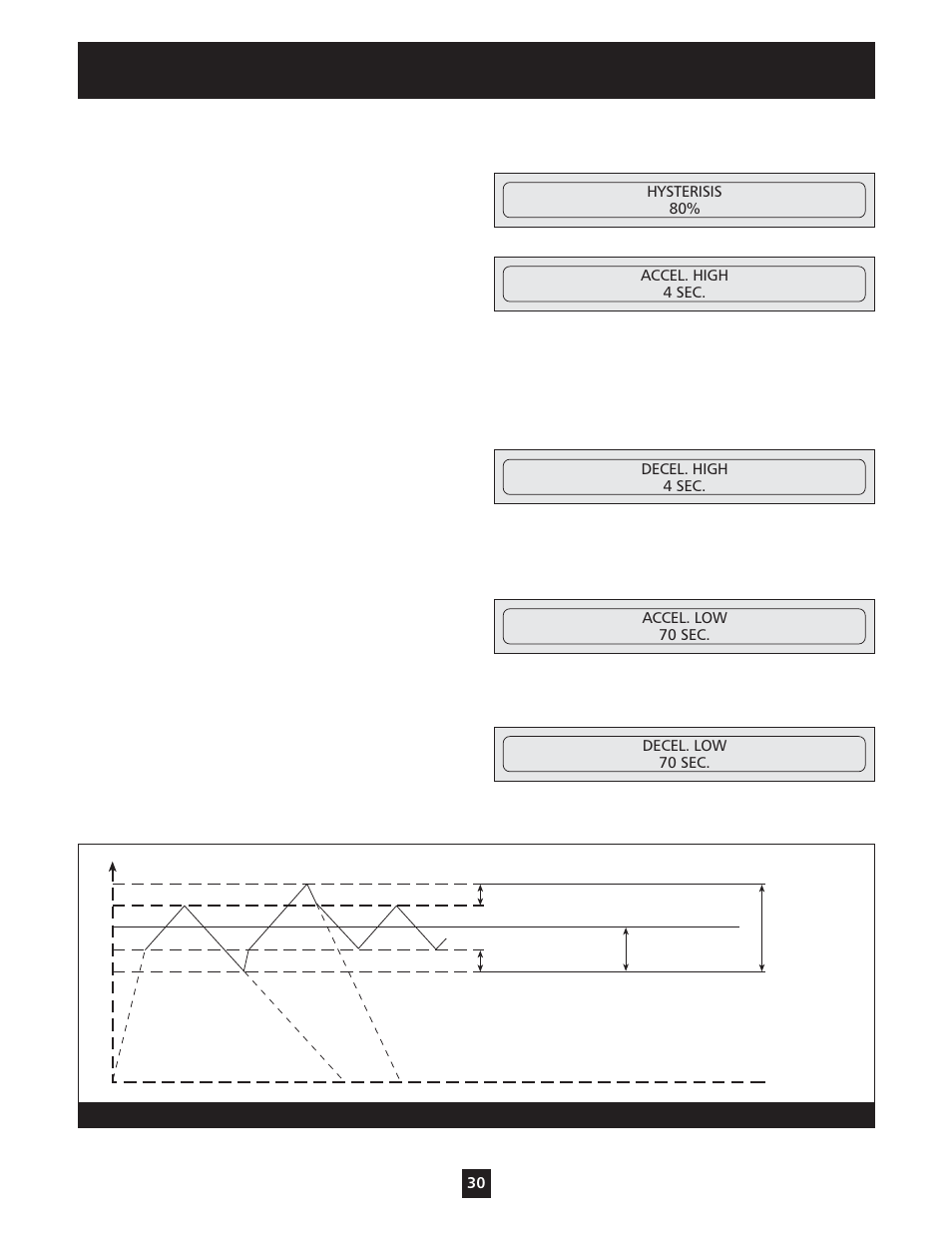 Operator custom features and displays | Xylem IM098 AQUAVAR Model 56 Controller User Manual | Page 35 / 48