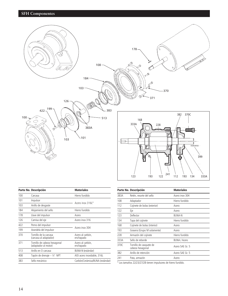 14 sfh componentes | Xylem IM100 Model SFH/SFC User Manual | Page 14 / 24