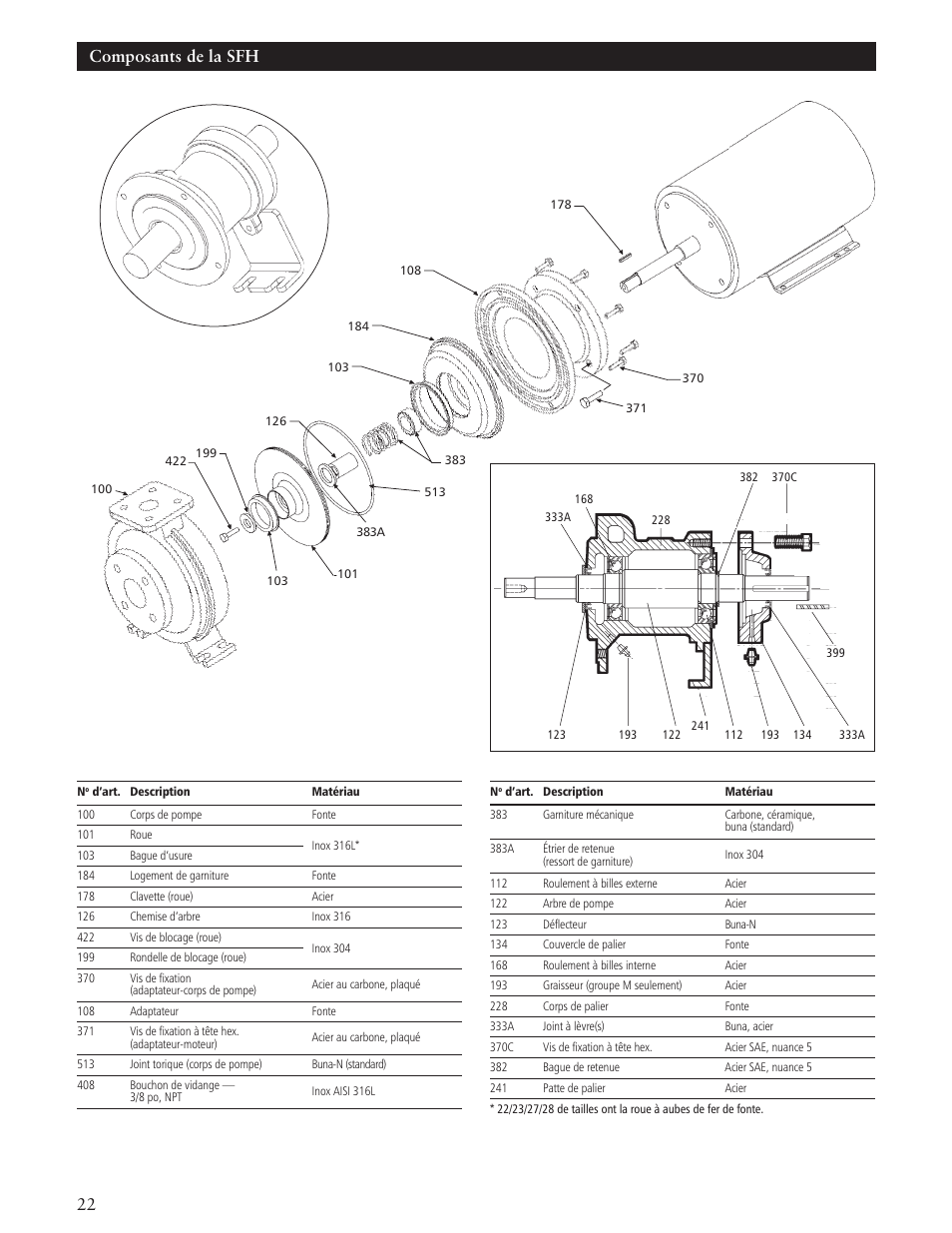 22 composants de la sfh | Xylem IM100 Model SFH/SFC User Manual | Page 22 / 24