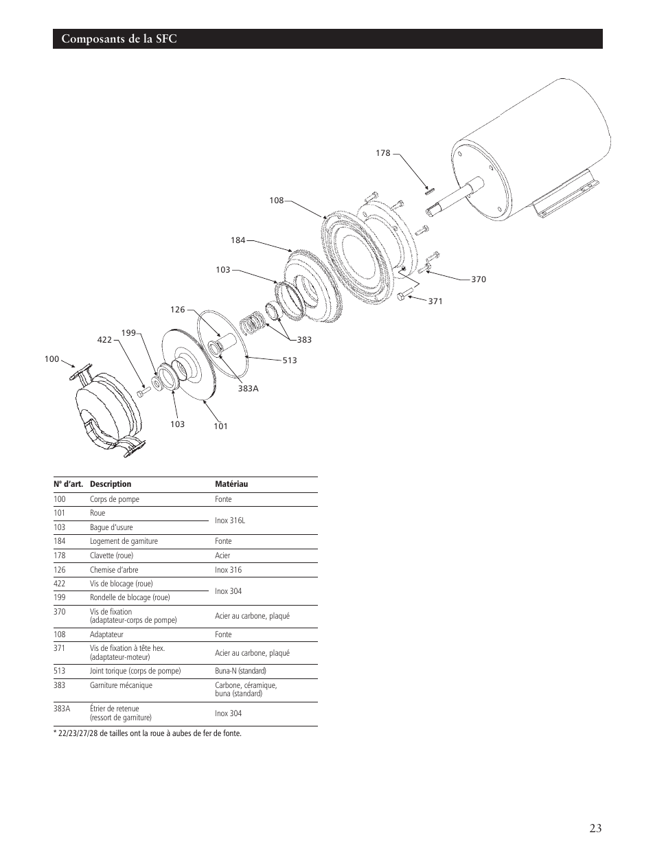 23 composants de la sfc | Xylem IM100 Model SFH/SFC User Manual | Page 23 / 24