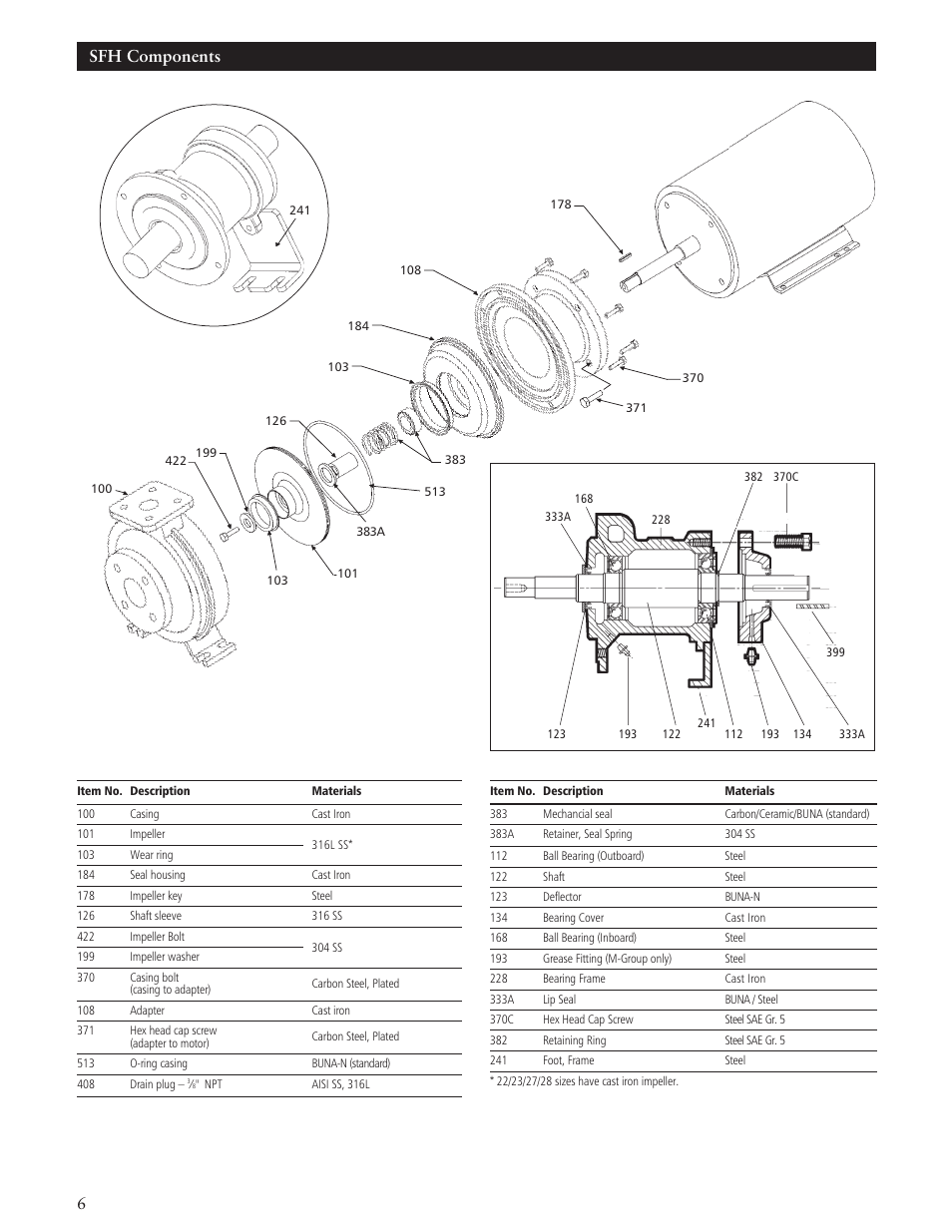 6sfh components | Xylem IM100 Model SFH/SFC User Manual | Page 6 / 24