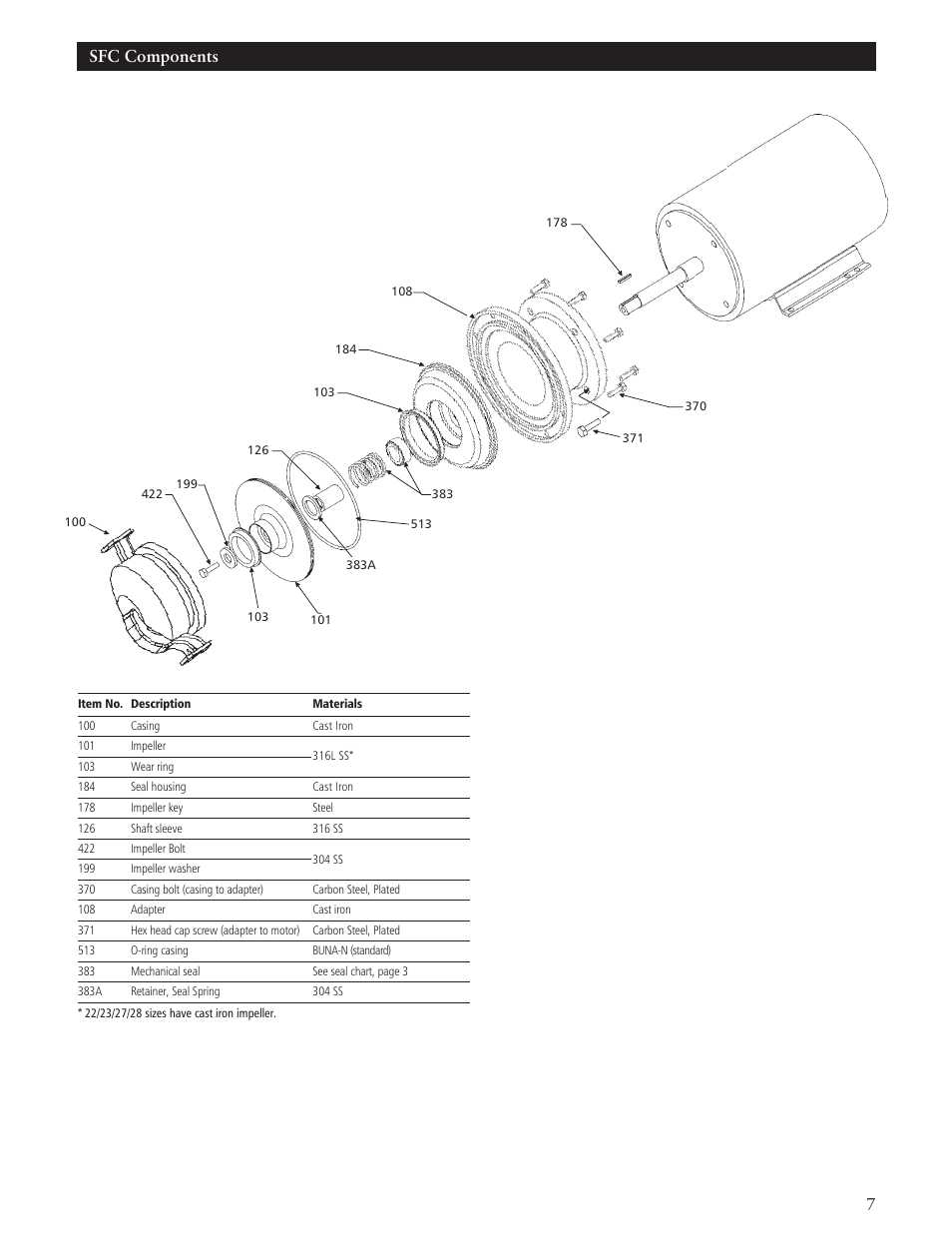 7sfc components | Xylem IM100 Model SFH/SFC User Manual | Page 7 / 24