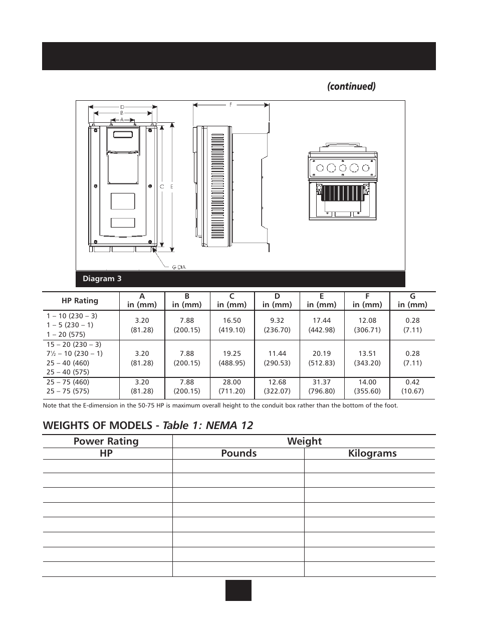 Installation procedures, Step 2 - mounting the aquavar controller | Xylem IM131R01 AQUAVAR AV II User Manual | Page 12 / 92
