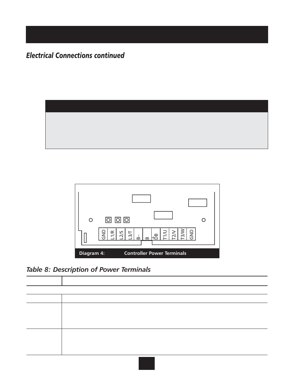 Installation procedures, Step 9 - terminals found on the power board, Caution | Electrical connections continued phase imbalance, Description of the terminals | Xylem IM131R01 AQUAVAR AV II User Manual | Page 22 / 92