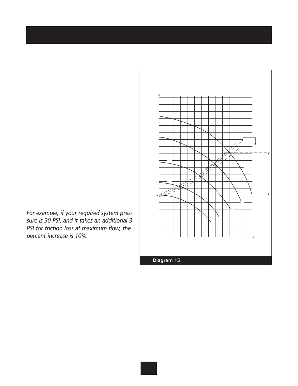 Iii. single pump - system curve compensation, Programming | Xylem IM131R01 AQUAVAR AV II User Manual | Page 39 / 92