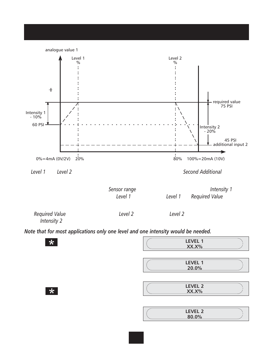 Programming | Xylem IM131R01 AQUAVAR AV II User Manual | Page 52 / 92