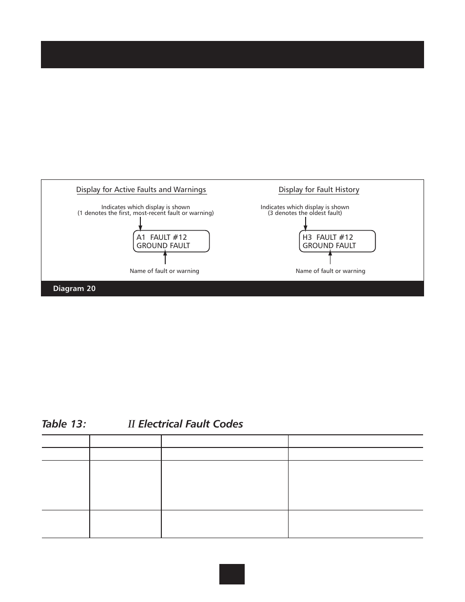 Repair of faults and errors | Xylem IM131R01 AQUAVAR AV II User Manual | Page 71 / 92