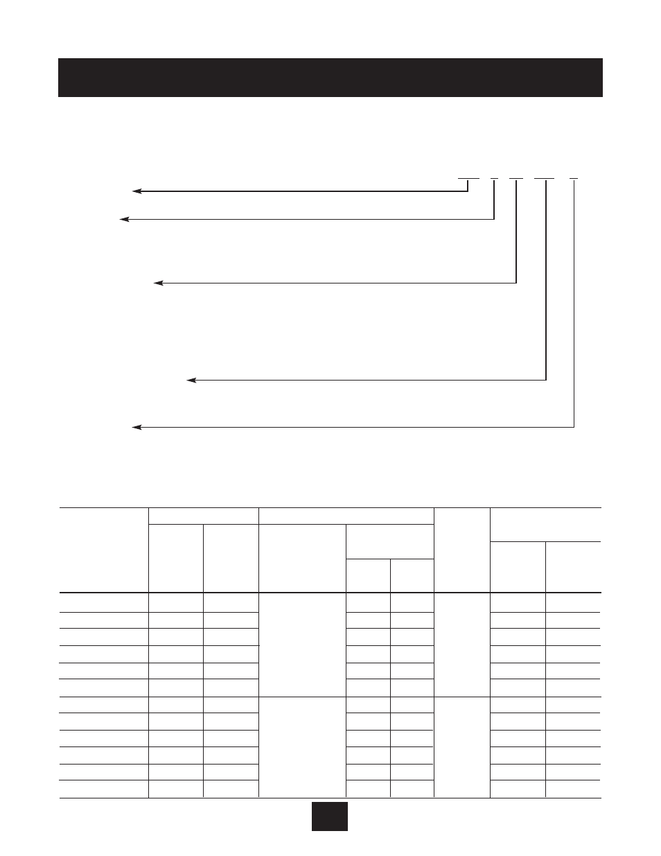 Technical characteristics | Xylem IM131R01 AQUAVAR AV II User Manual | Page 85 / 92