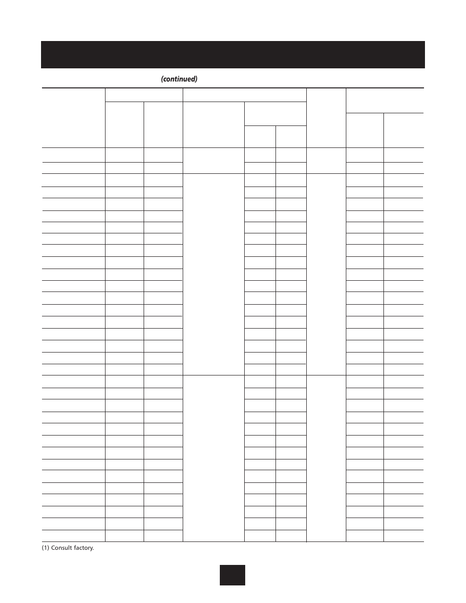 Technical characteristics | Xylem IM131R01 AQUAVAR AV II User Manual | Page 86 / 92
