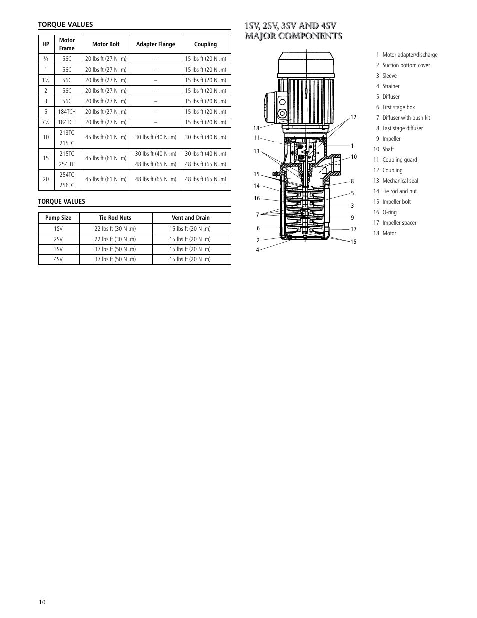 Xylem IM170 G&L SERIES MODEL SVI User Manual | Page 10 / 36