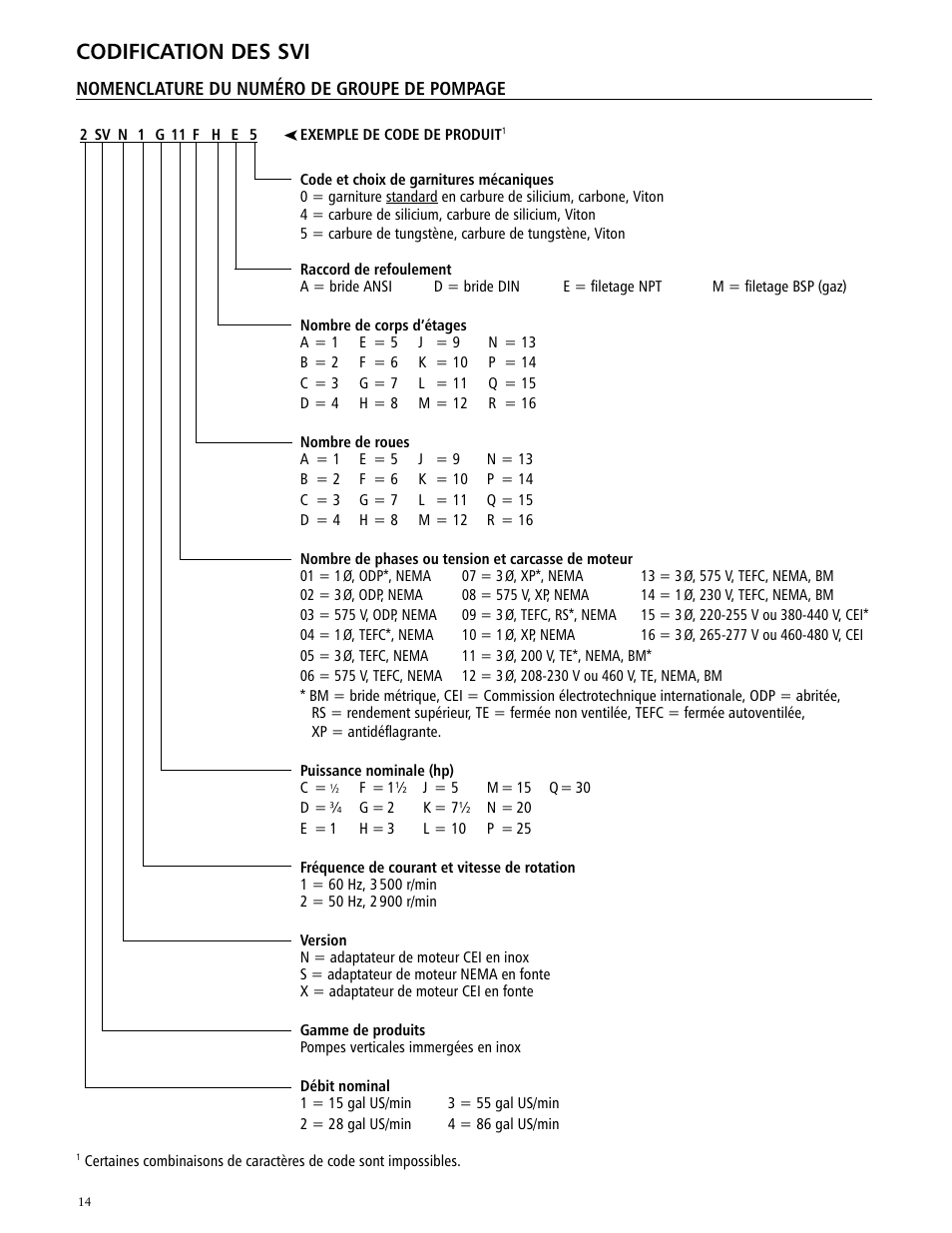 Codification des svi | Xylem IM170 G&L SERIES MODEL SVI User Manual | Page 14 / 36
