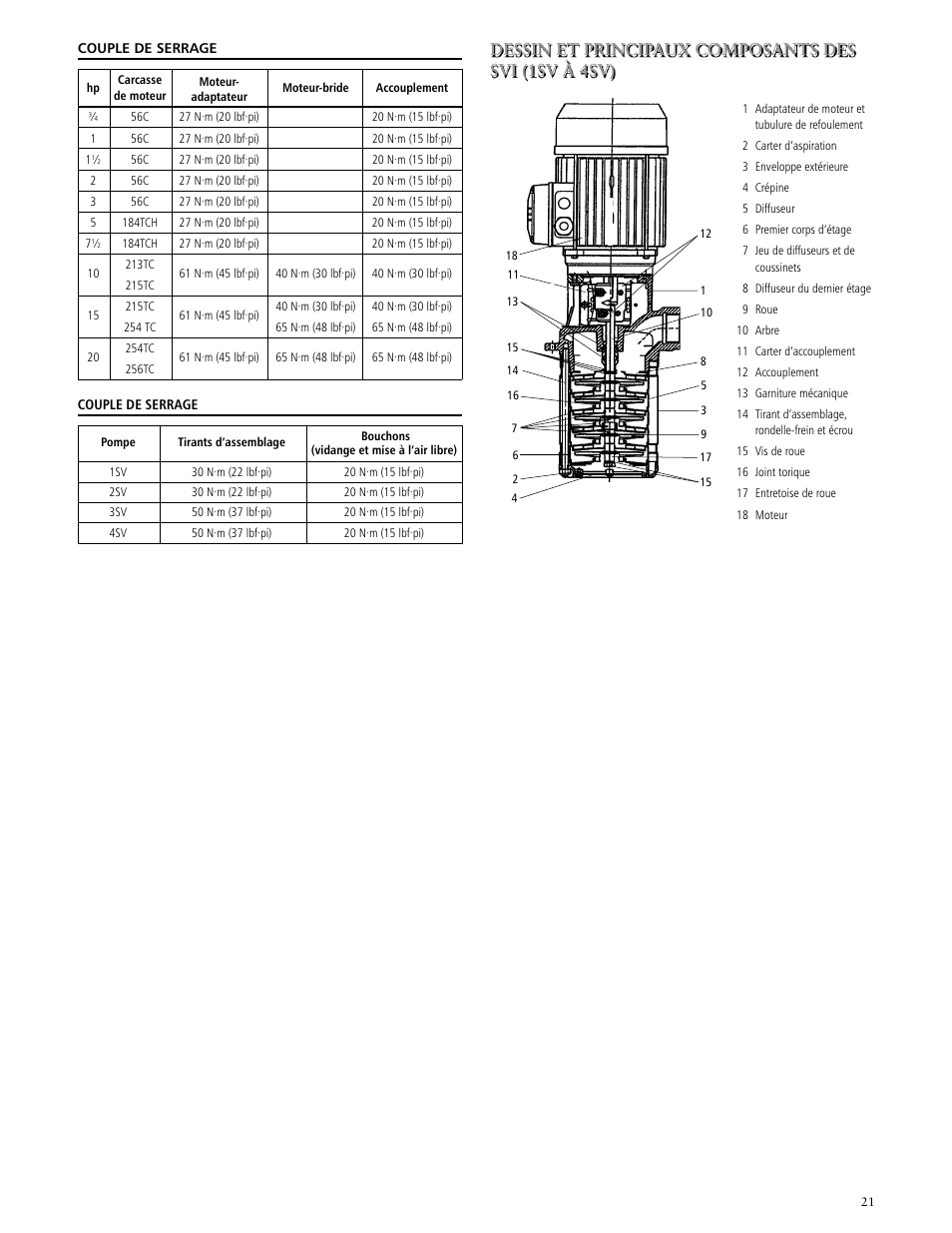 Xylem IM170 G&L SERIES MODEL SVI User Manual | Page 21 / 36