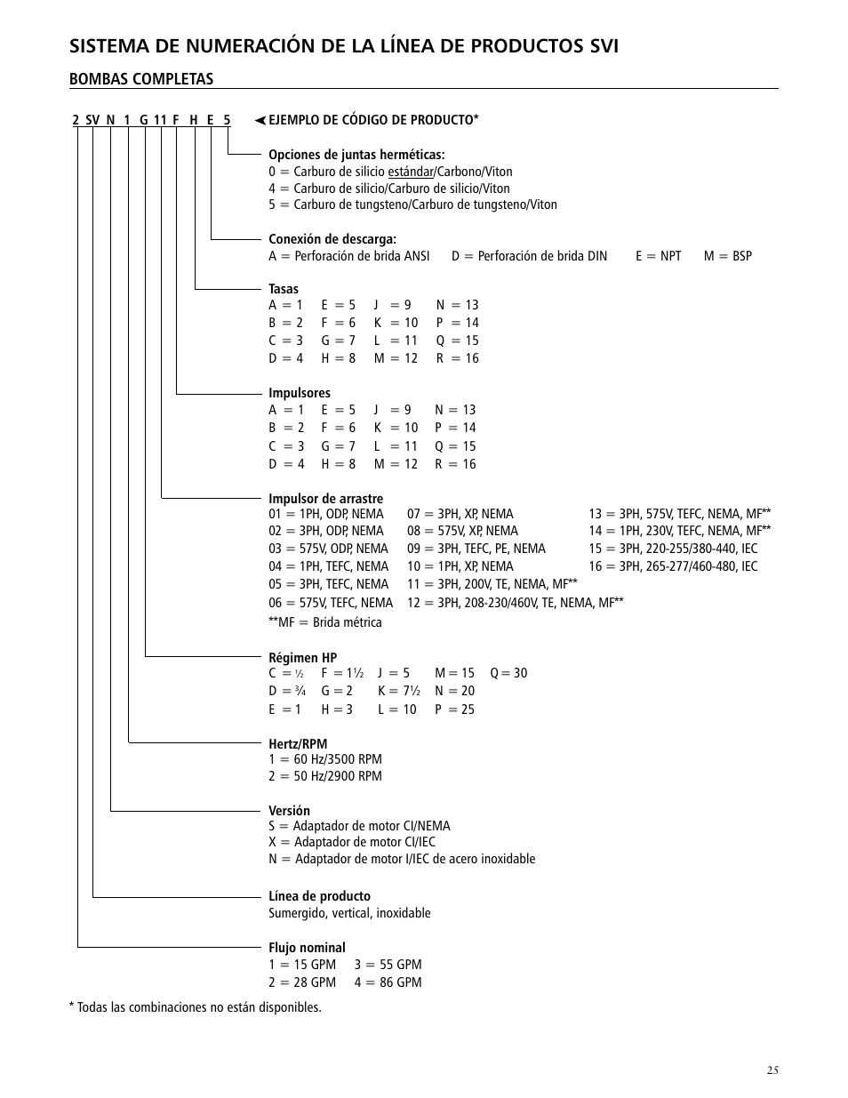 Sistema de numeración de la línea de productos svi | Xylem IM170 G&L SERIES MODEL SVI User Manual | Page 25 / 36